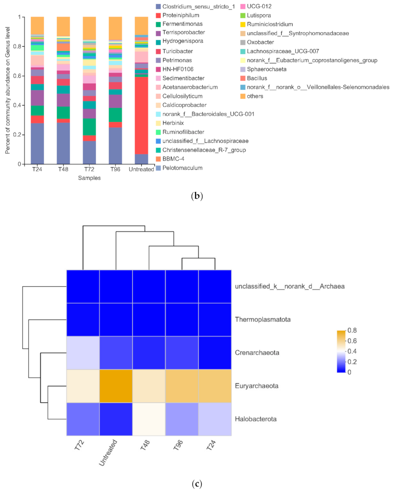 Polymers 13 02207 g007b