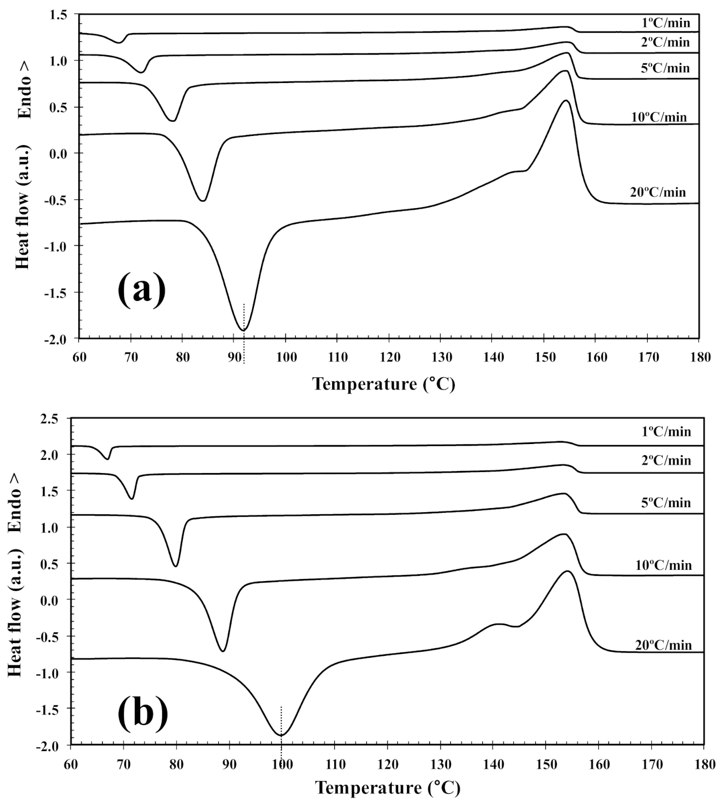 Polymers 13 02214 g003