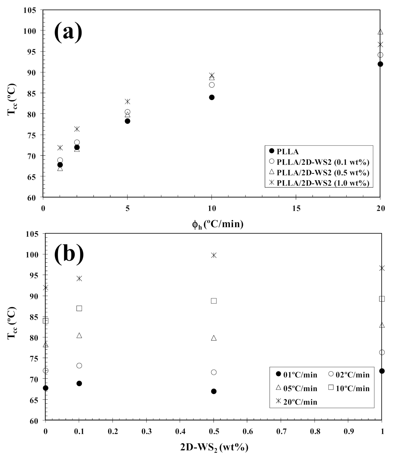 Polymers 13 02214 g005