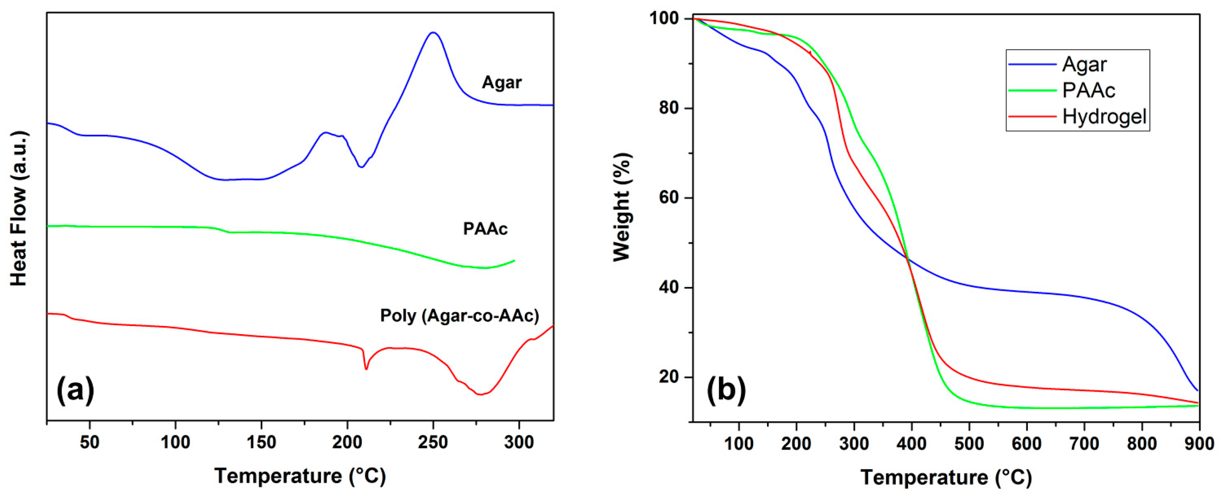 Polymers 13 02223 g004 Polymers 13 02223 g004
