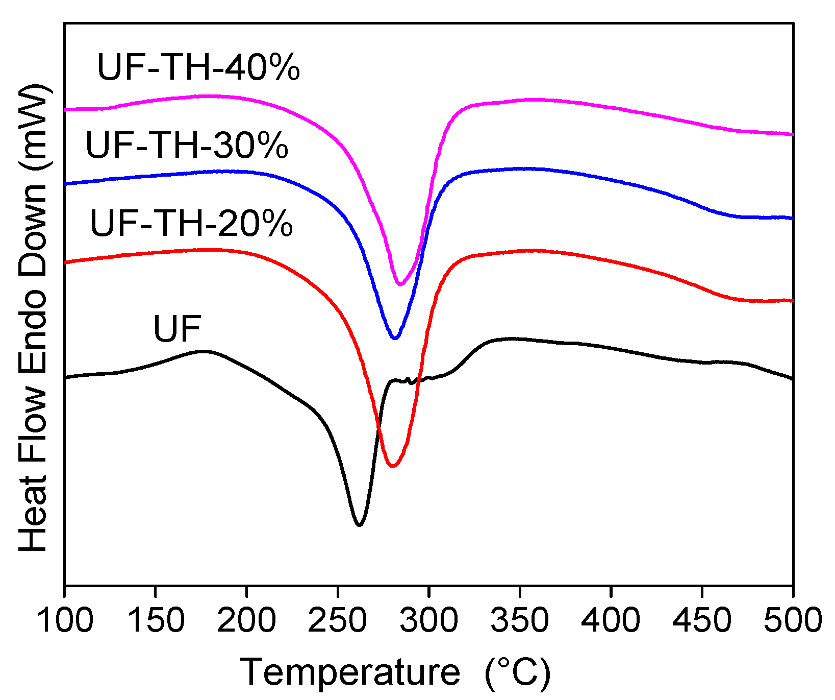 Polymers 13 02224 g005