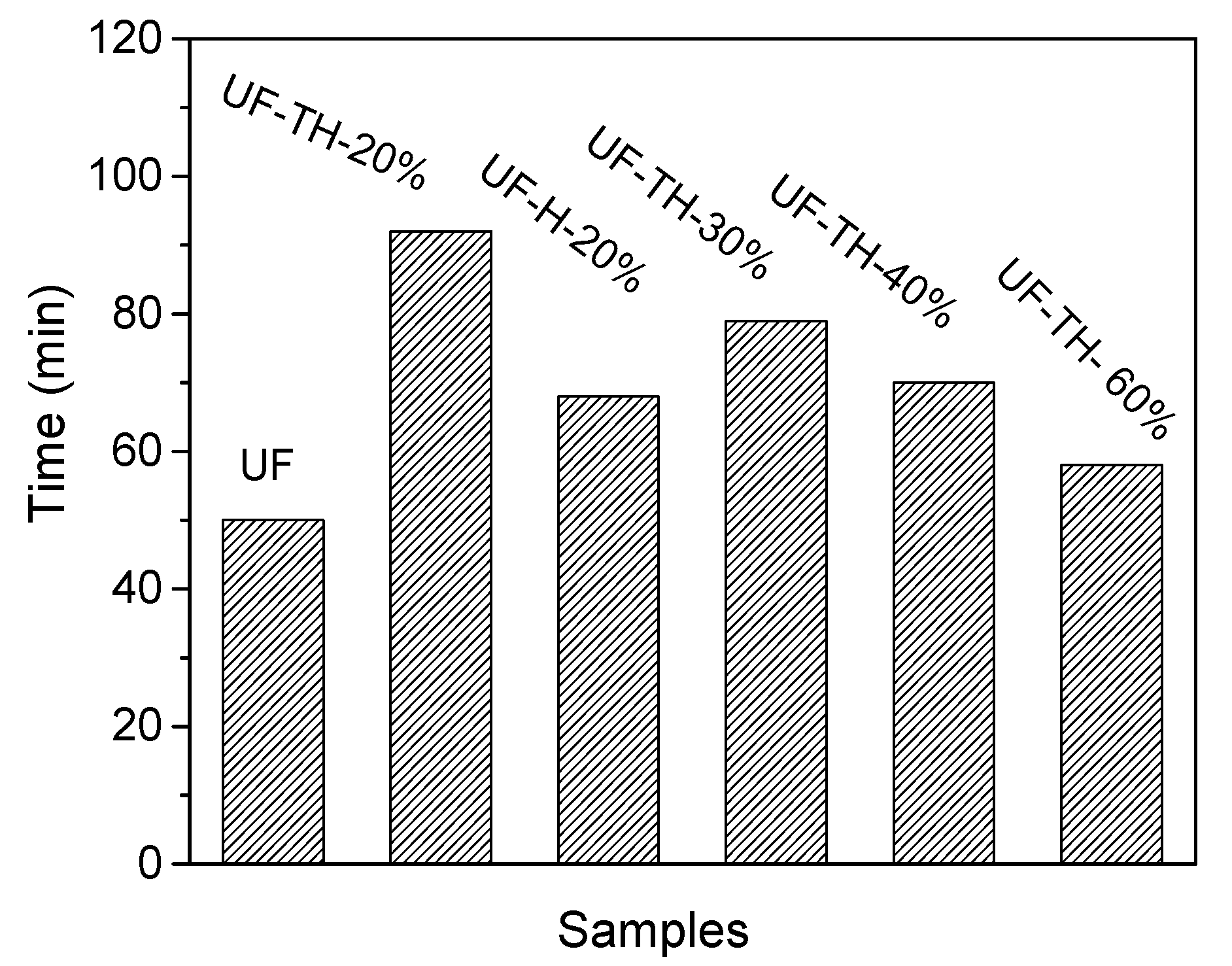 Polymers 13 02224 g007
