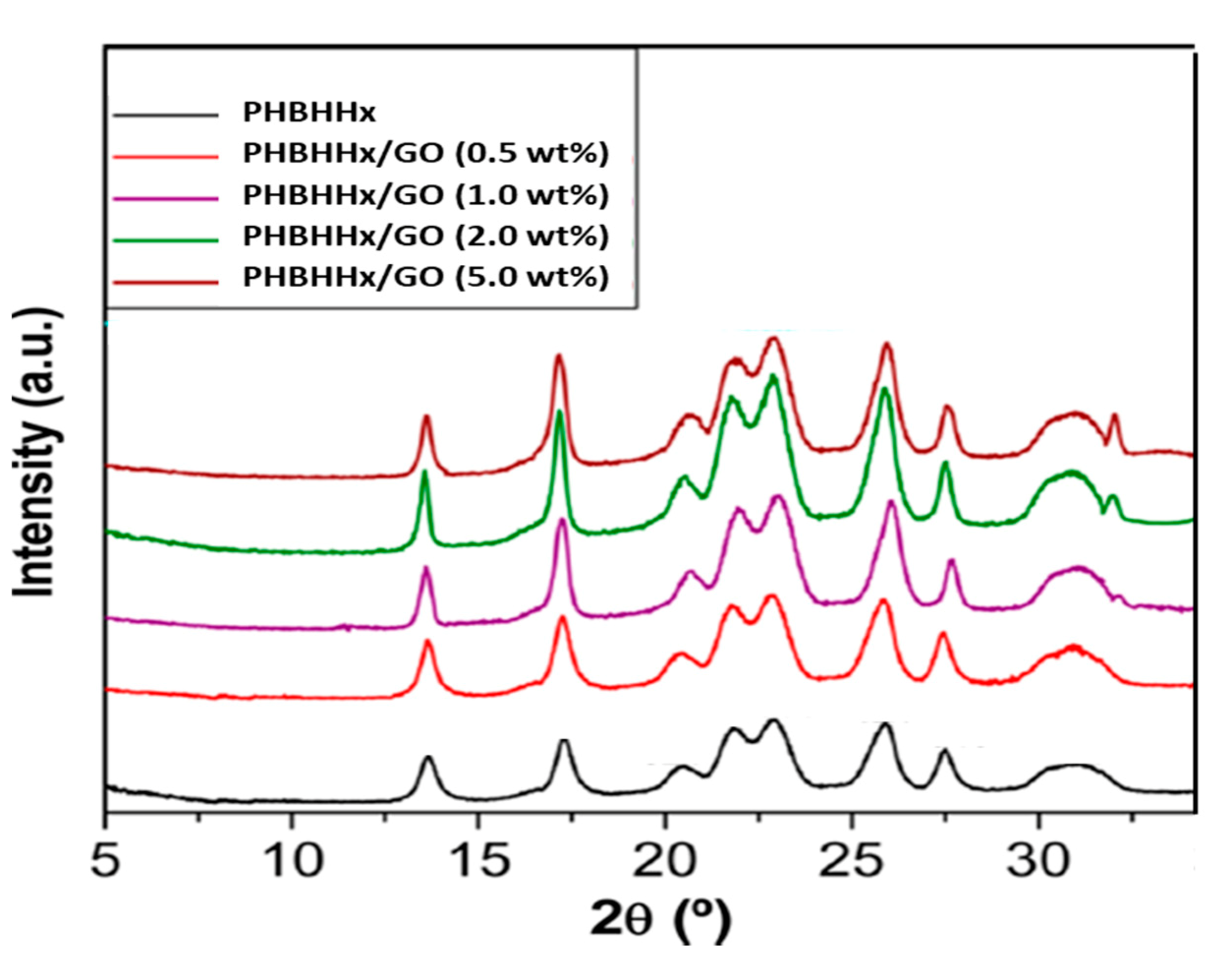 Polymers 13 02233 g002