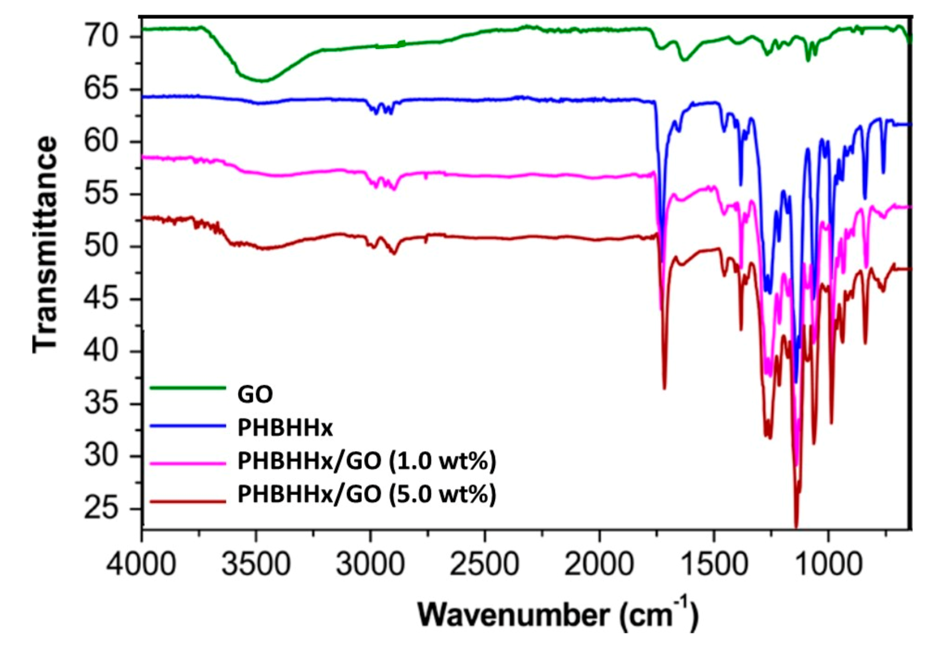 Polymers 13 02233 g003