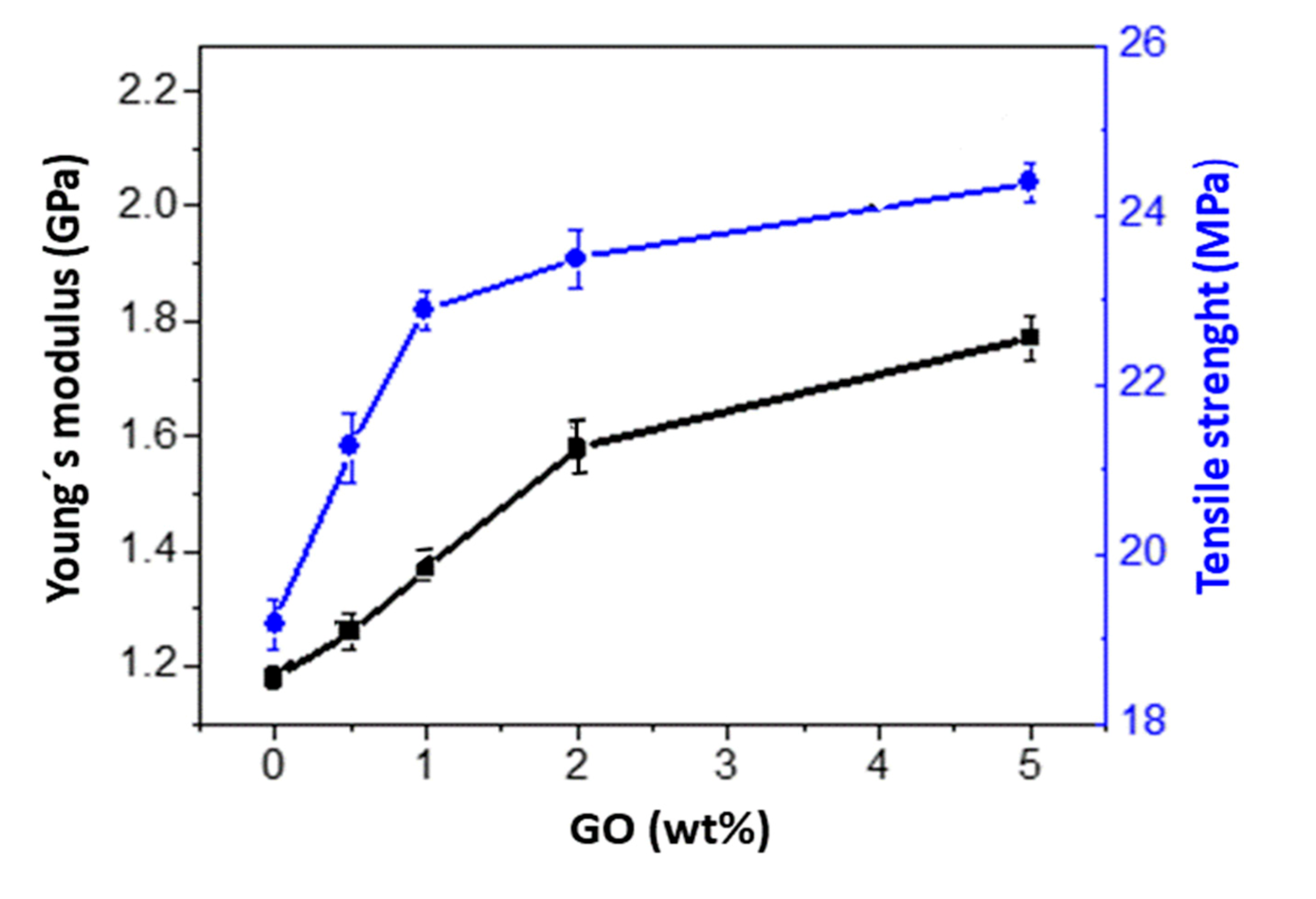Polymers 13 02233 g005