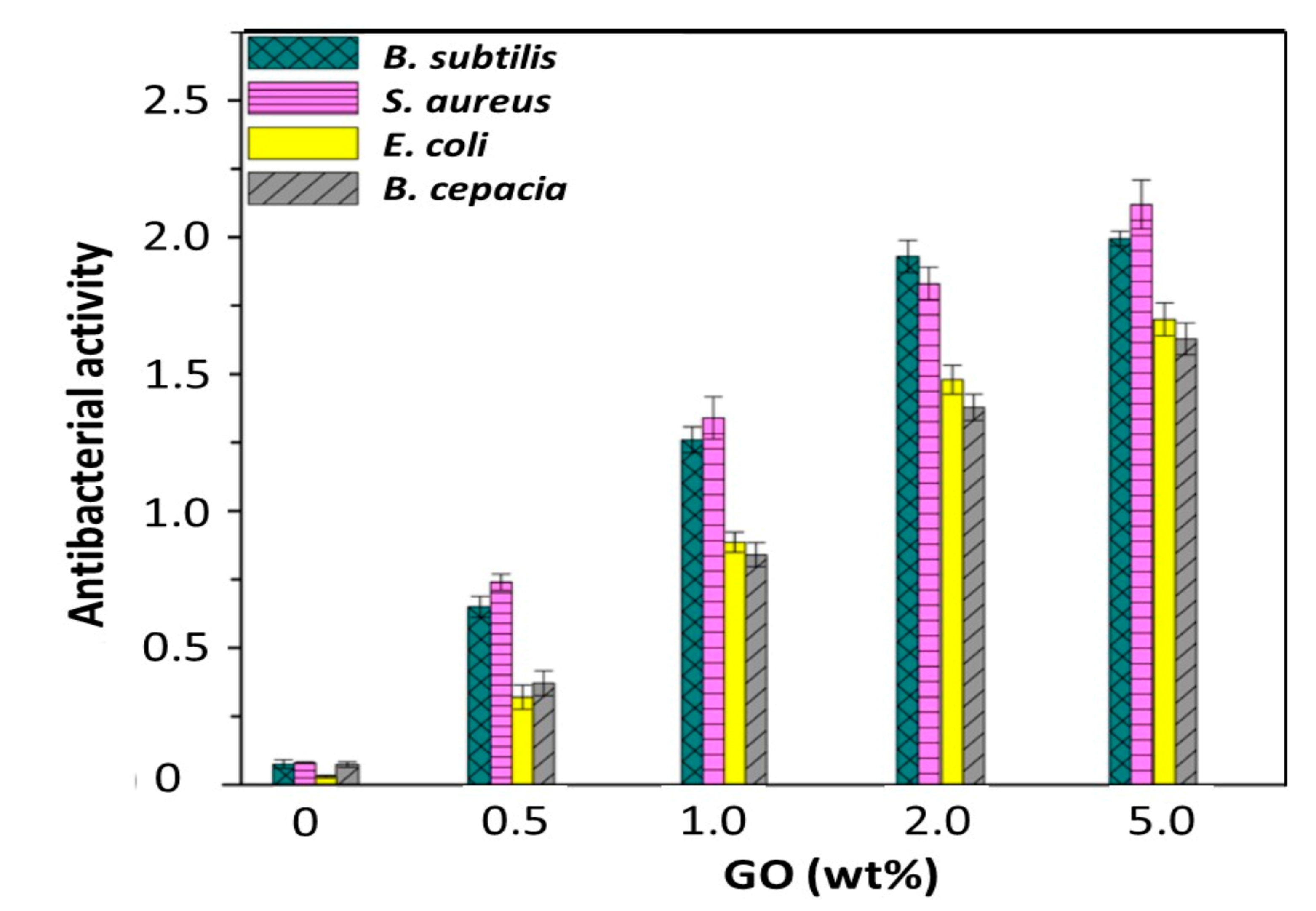 Polymers 13 02233 g007