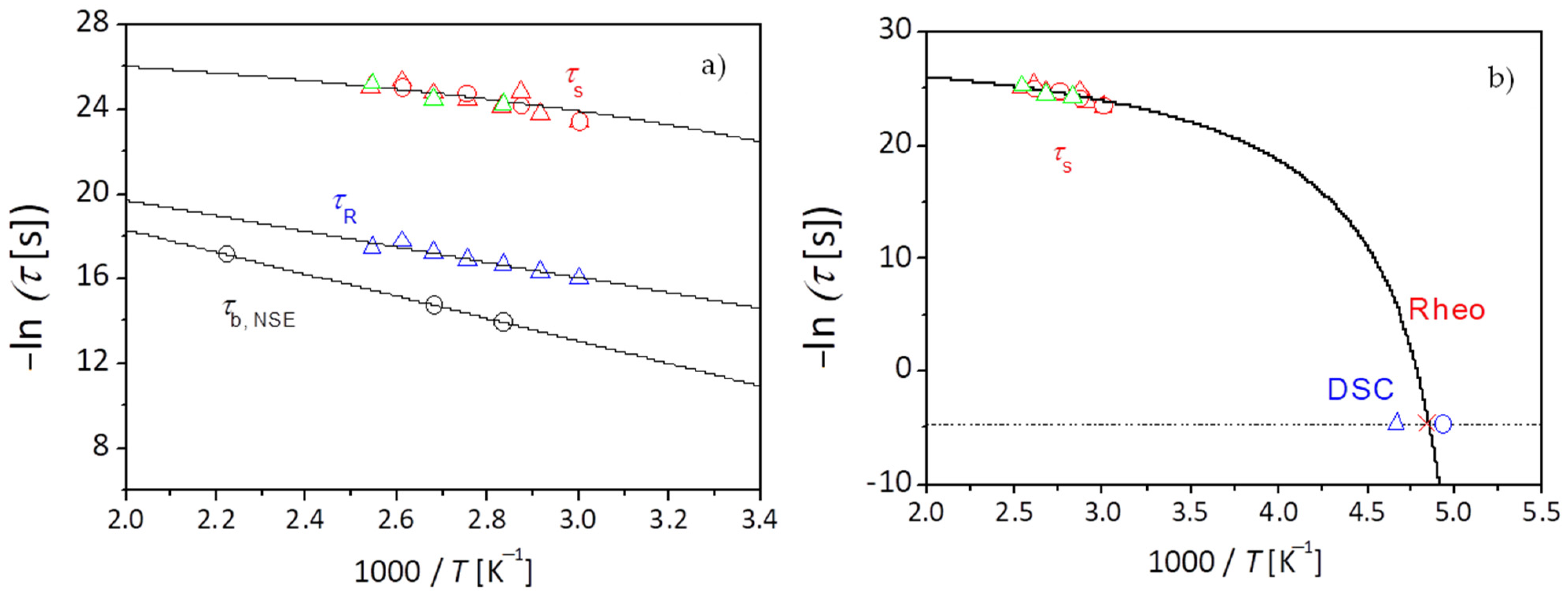 Polymers 13 02235 g004 Polymers 13 02235 g004