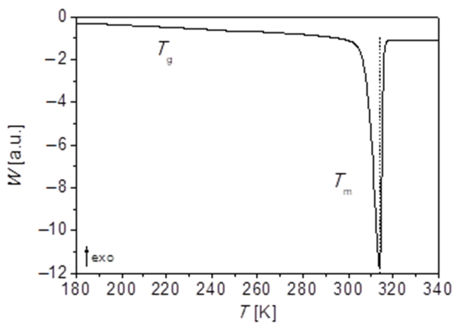 Polymers 13 02235 g005 Polymers 13 02235 g005