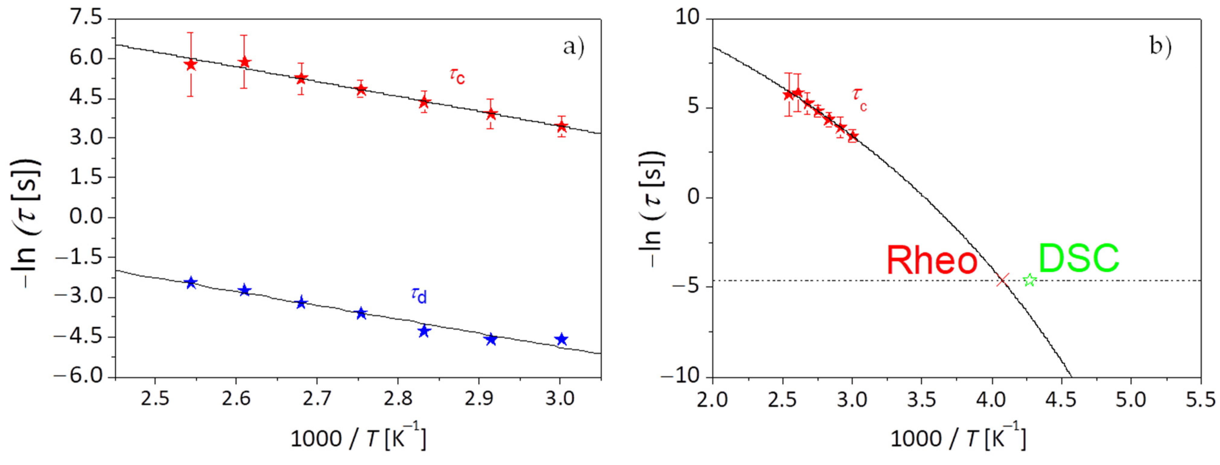 Polymers 13 02235 g008 Polymers 13 02235 g008