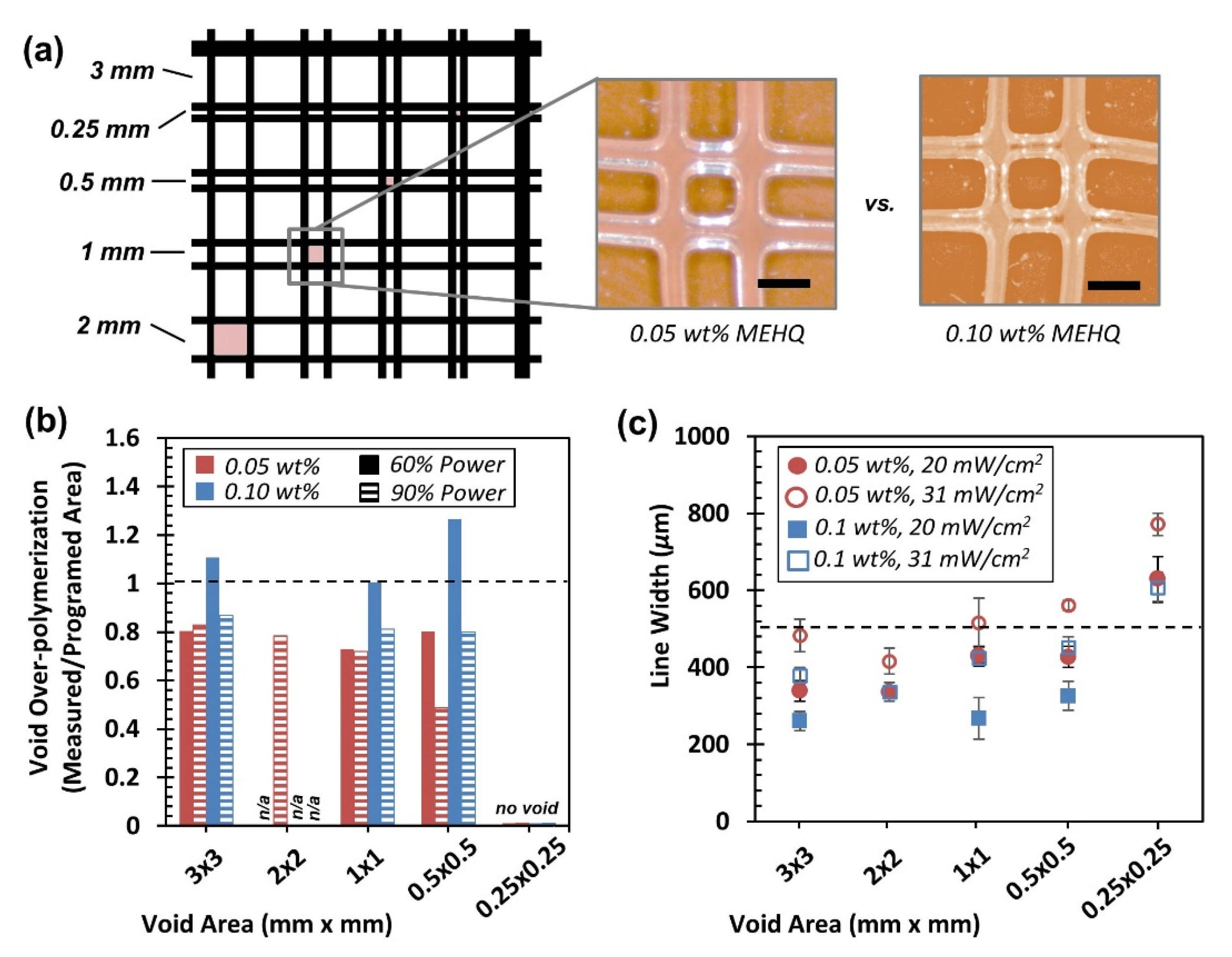Polymers 13 02239 g003