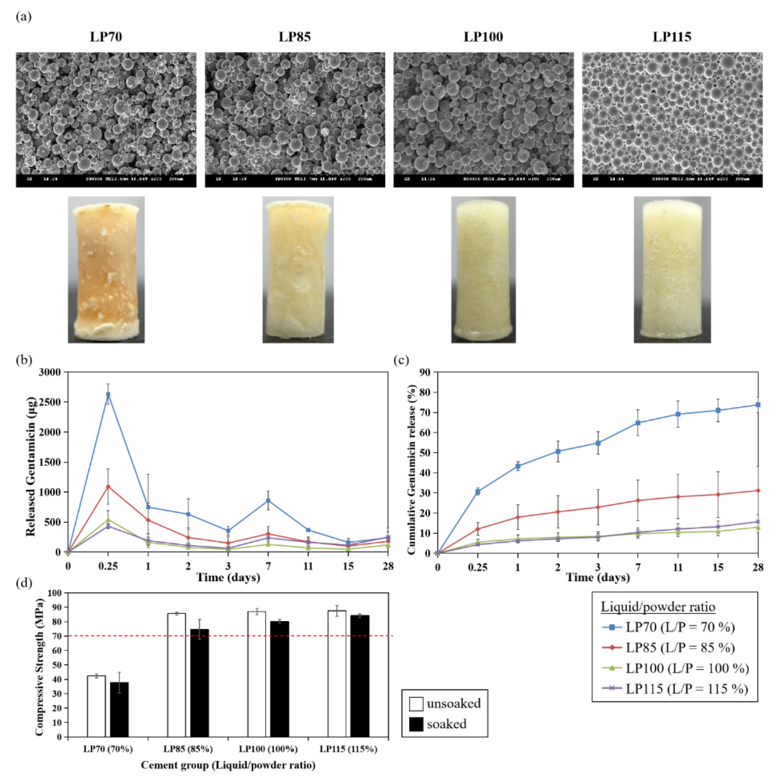 Polymers 13 02240 g004