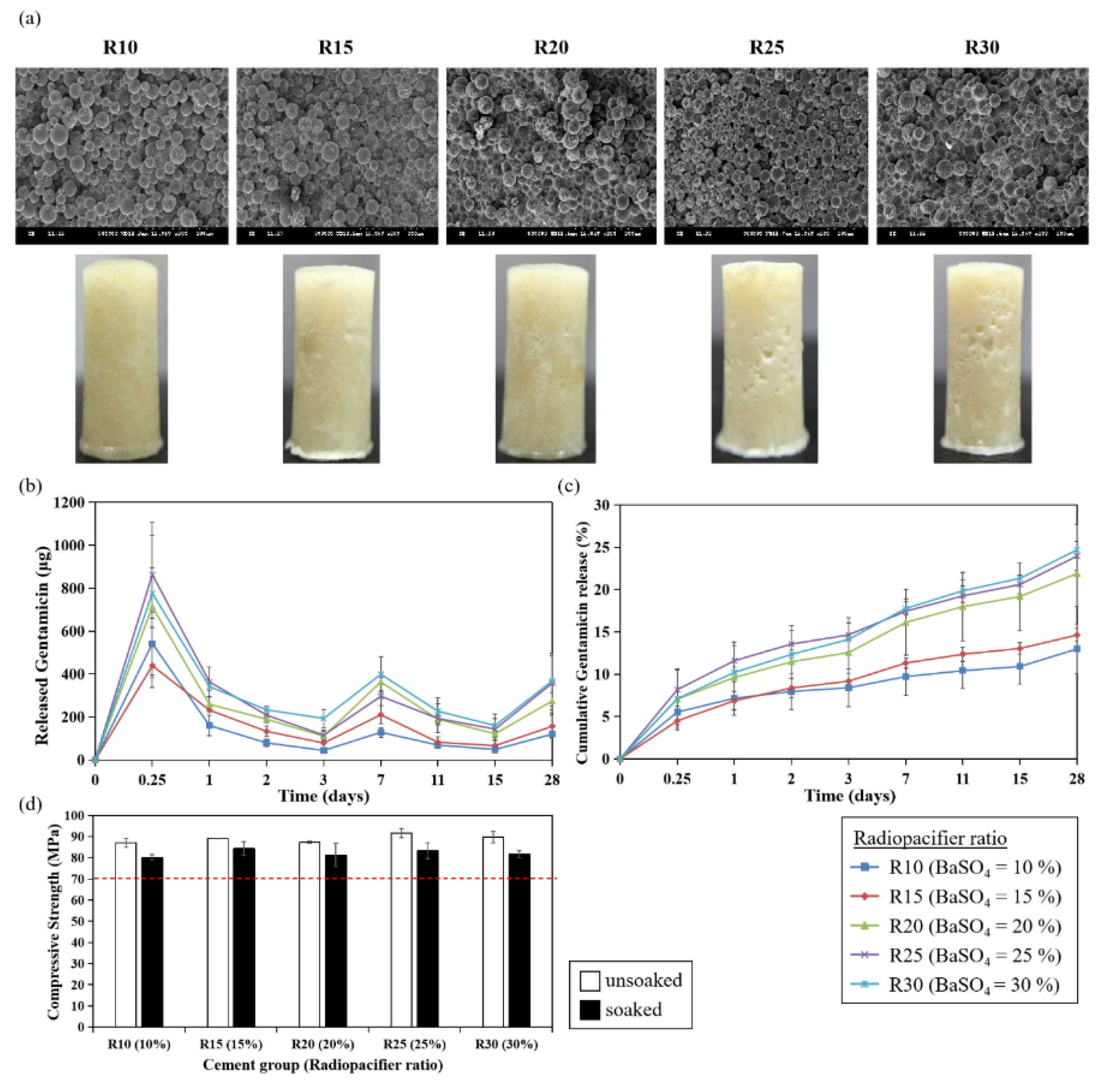 Polymers 13 02240 g005