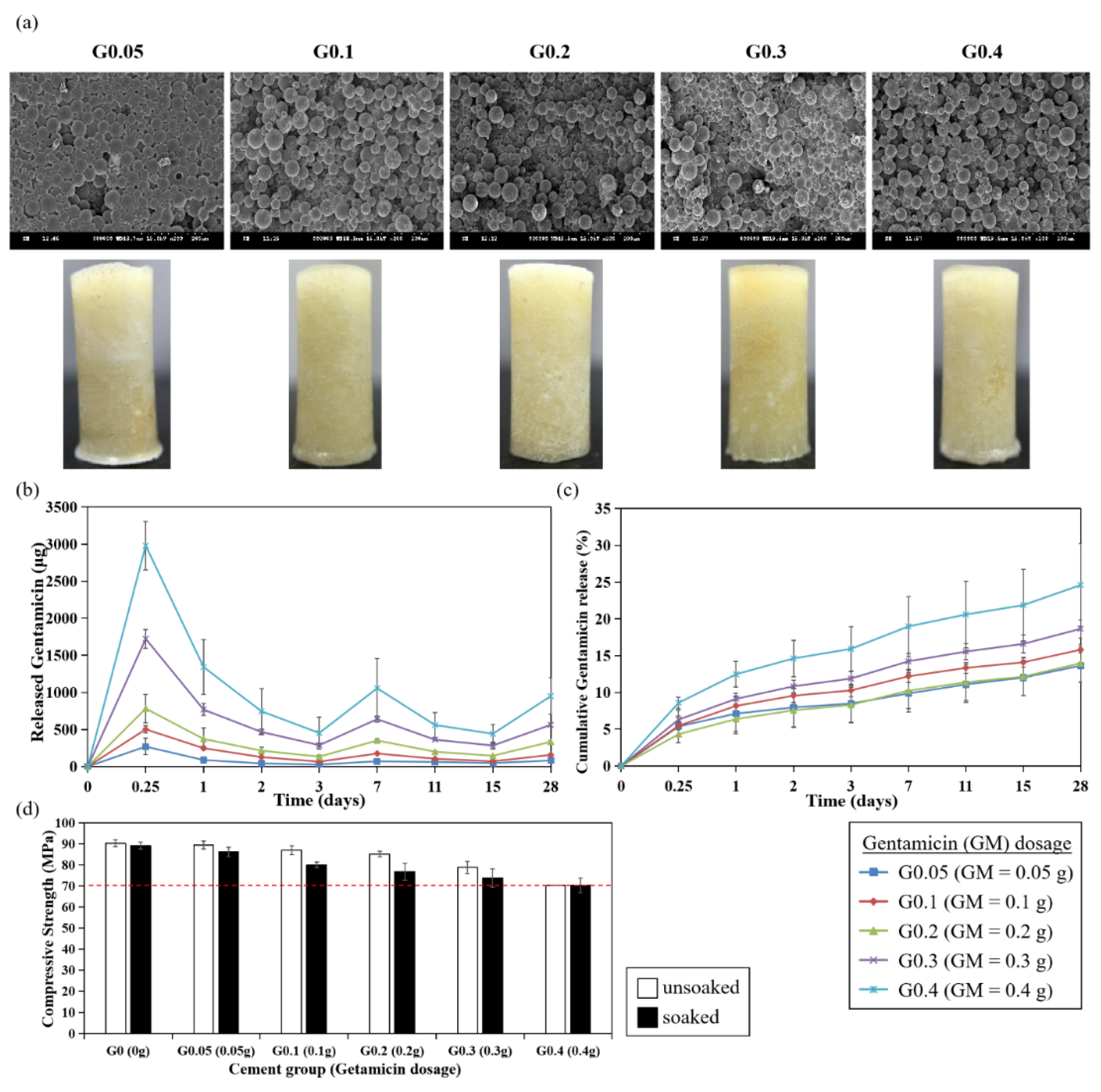 Polymers 13 02240 g007