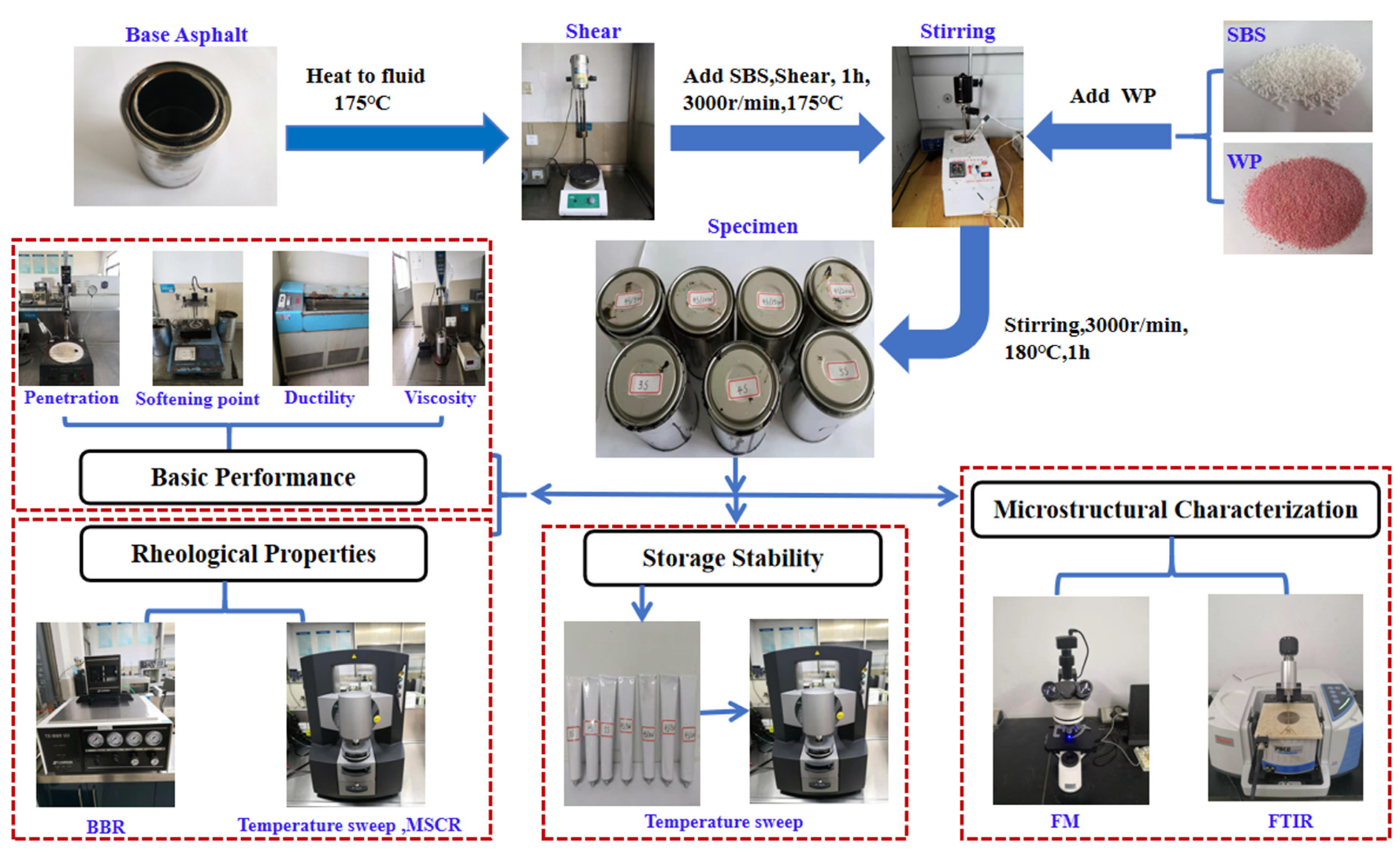 Polymers 13 02249 g001