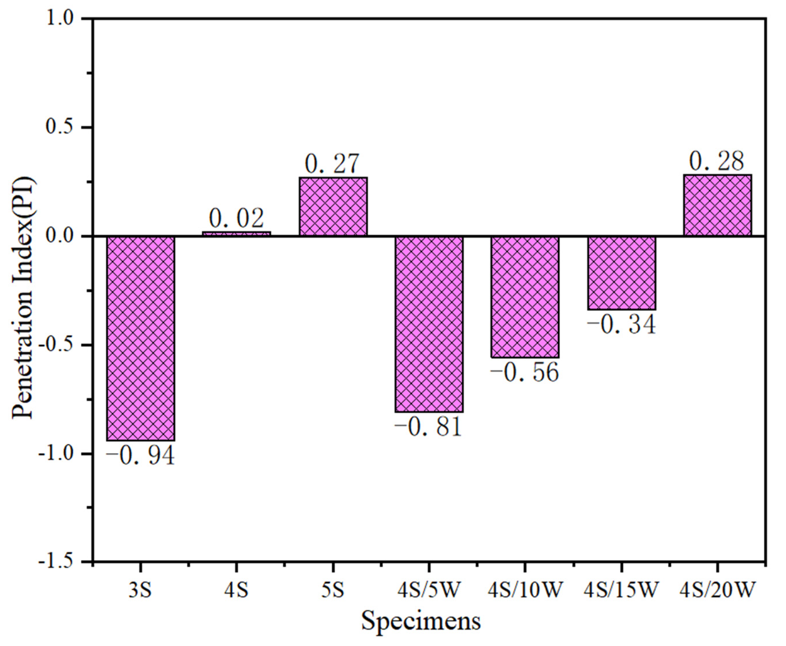 Polymers 13 02249 g003