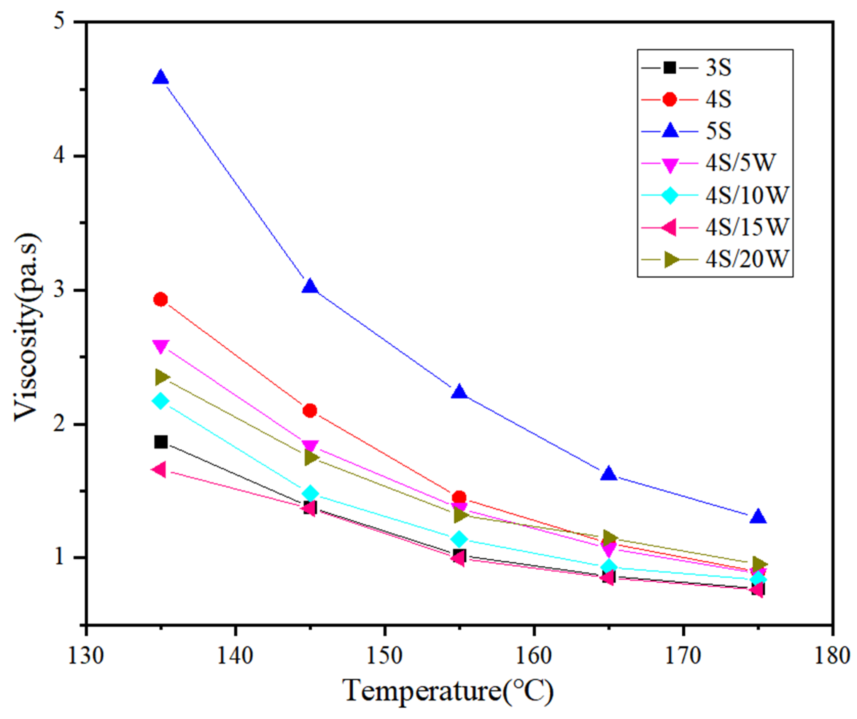 Polymers 13 02249 g004