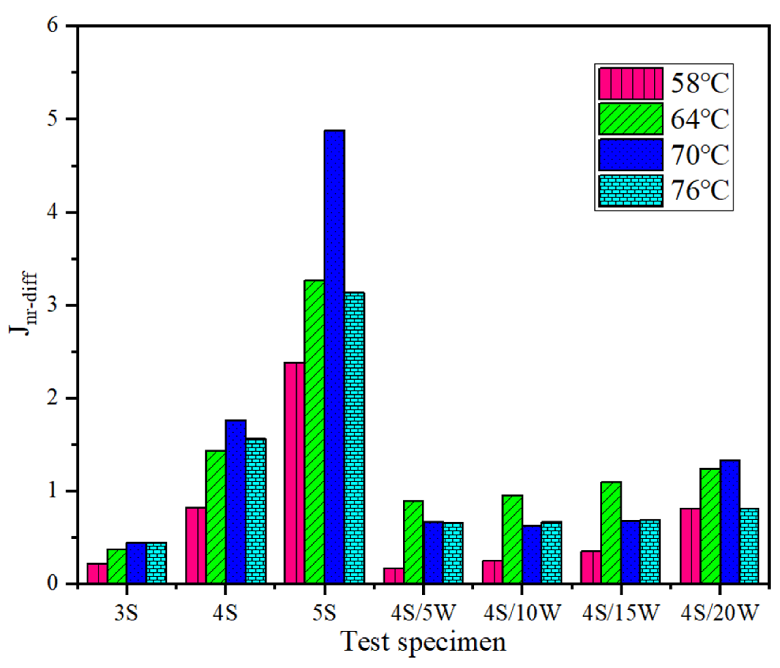 Polymers 13 02249 g009