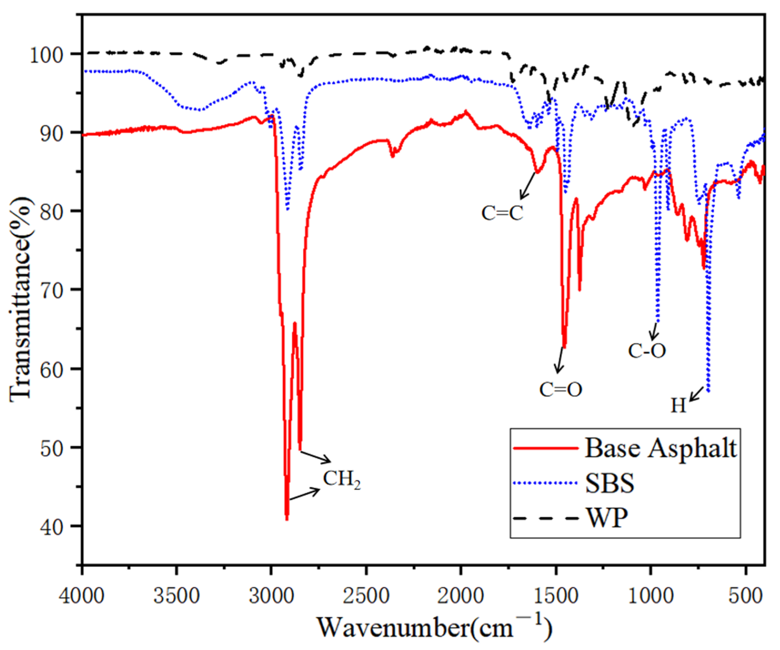 Polymers 13 02249 g014