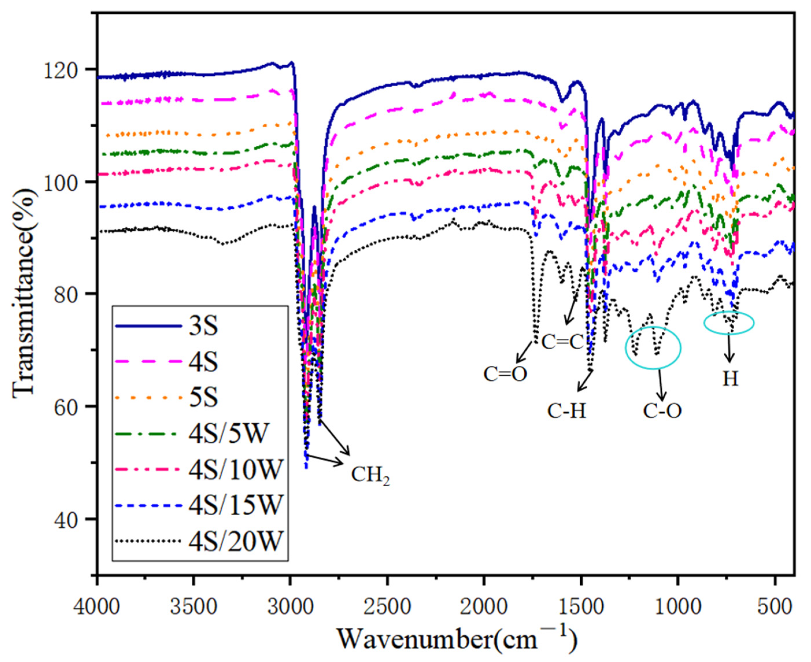Polymers 13 02249 g015
