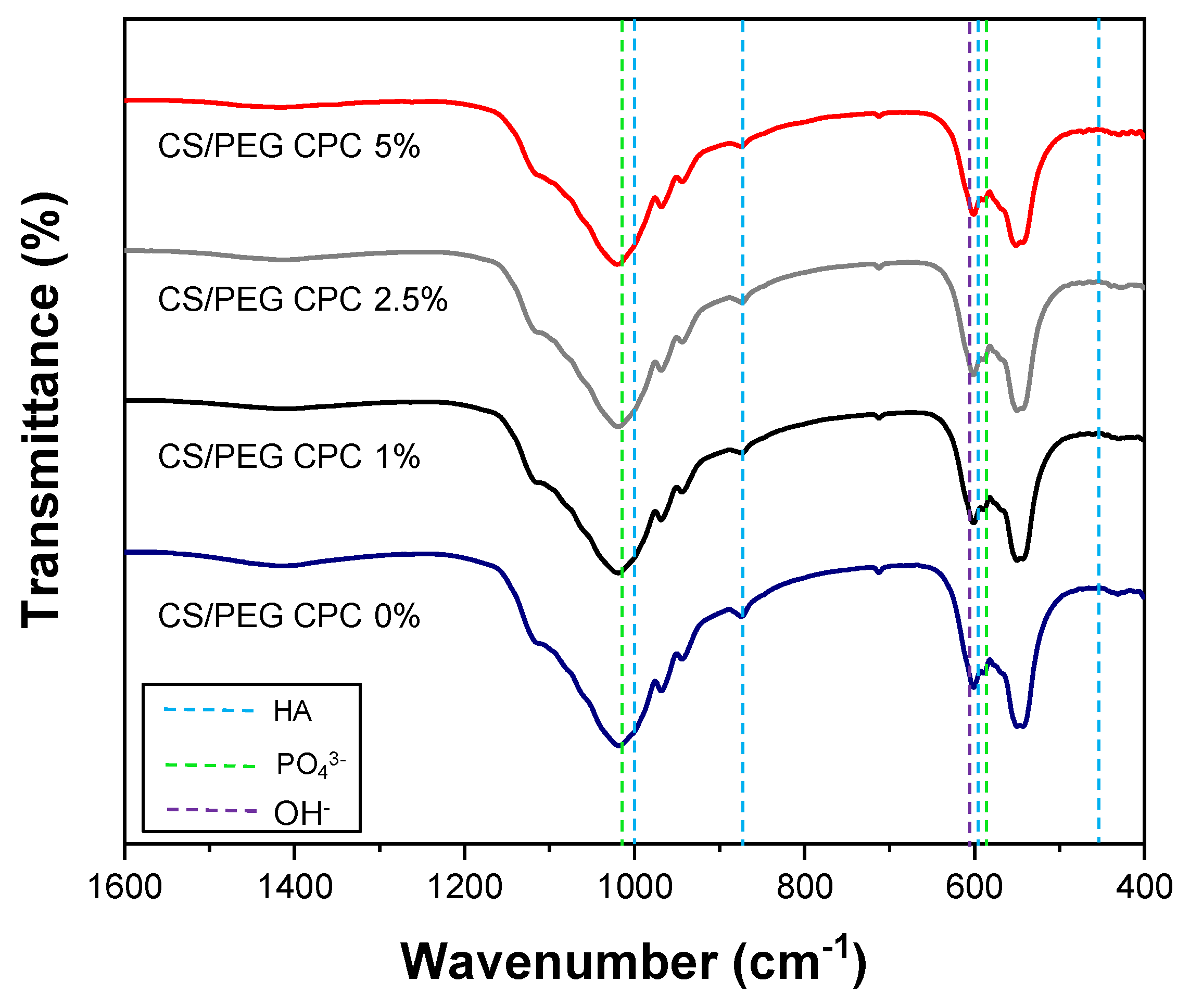 Polymers 13 02252 g003