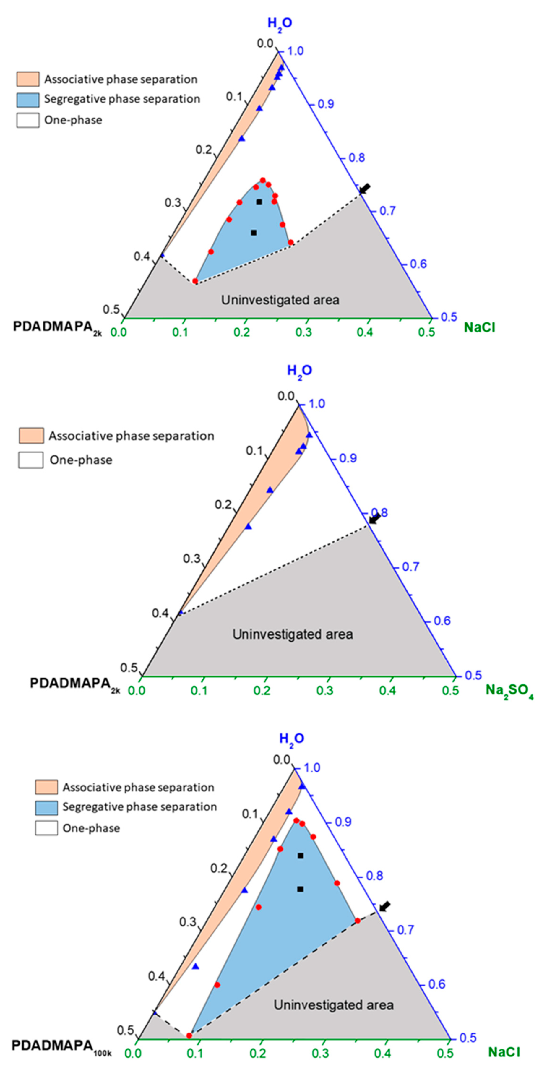 Polymers 13 02259 g003
