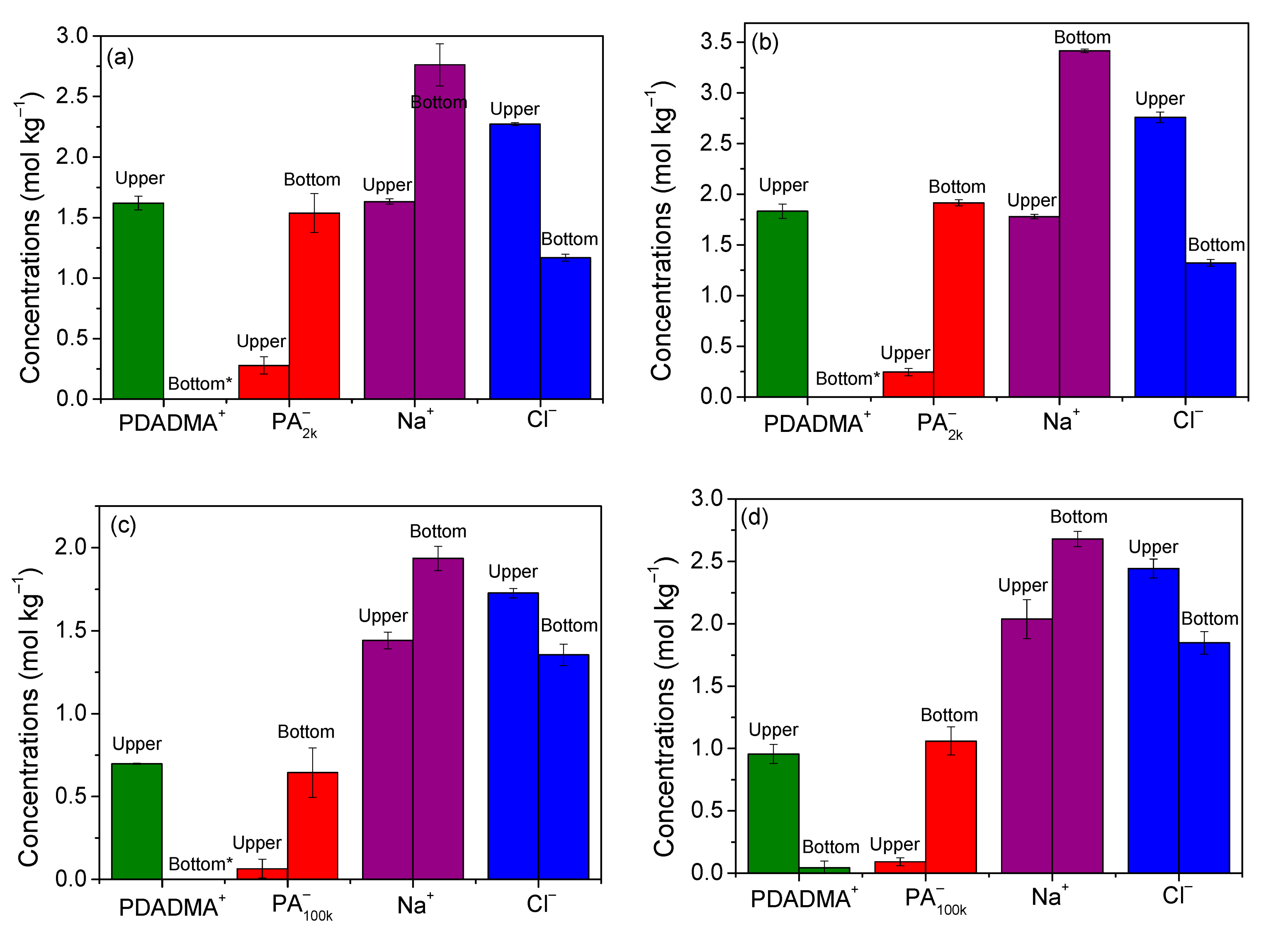Polymers 13 02259 g005