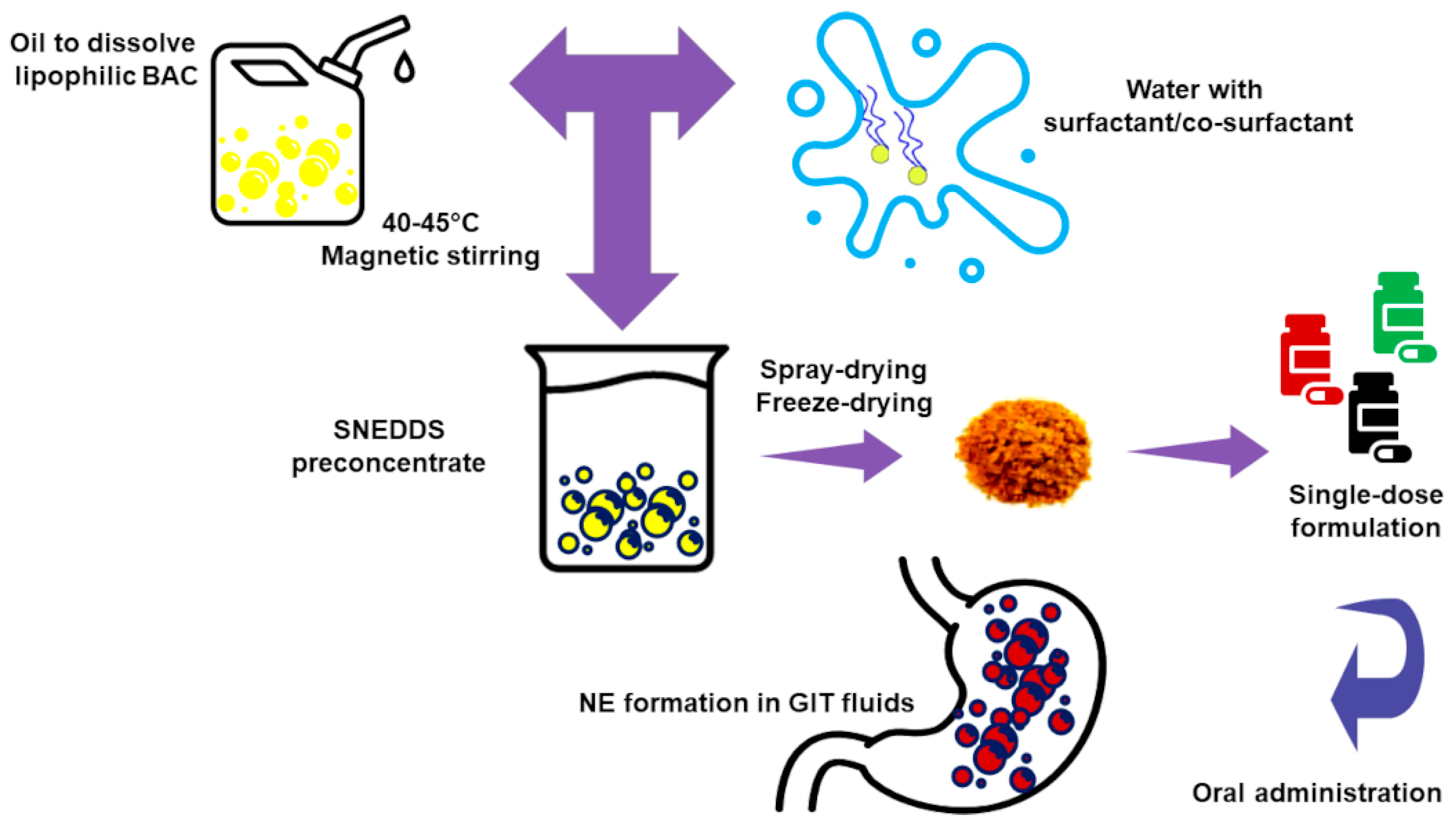 Polymers 13 02262 g005