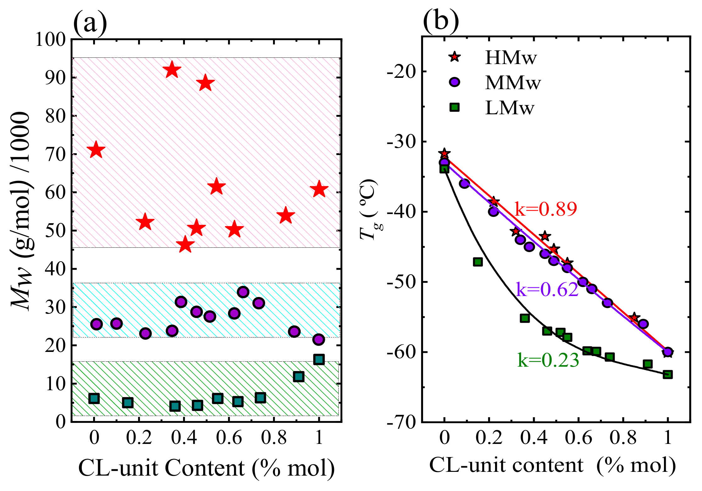 Polymers 13 02263 g002