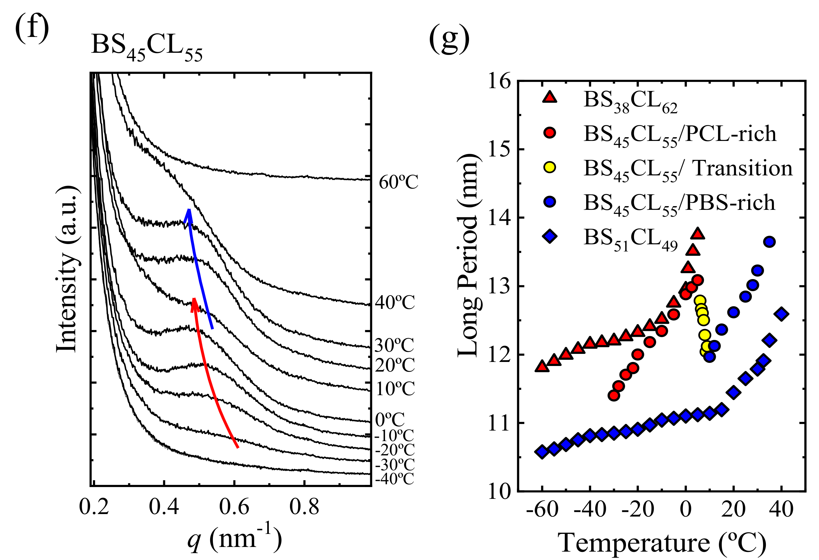 Polymers 13 02263 g008b