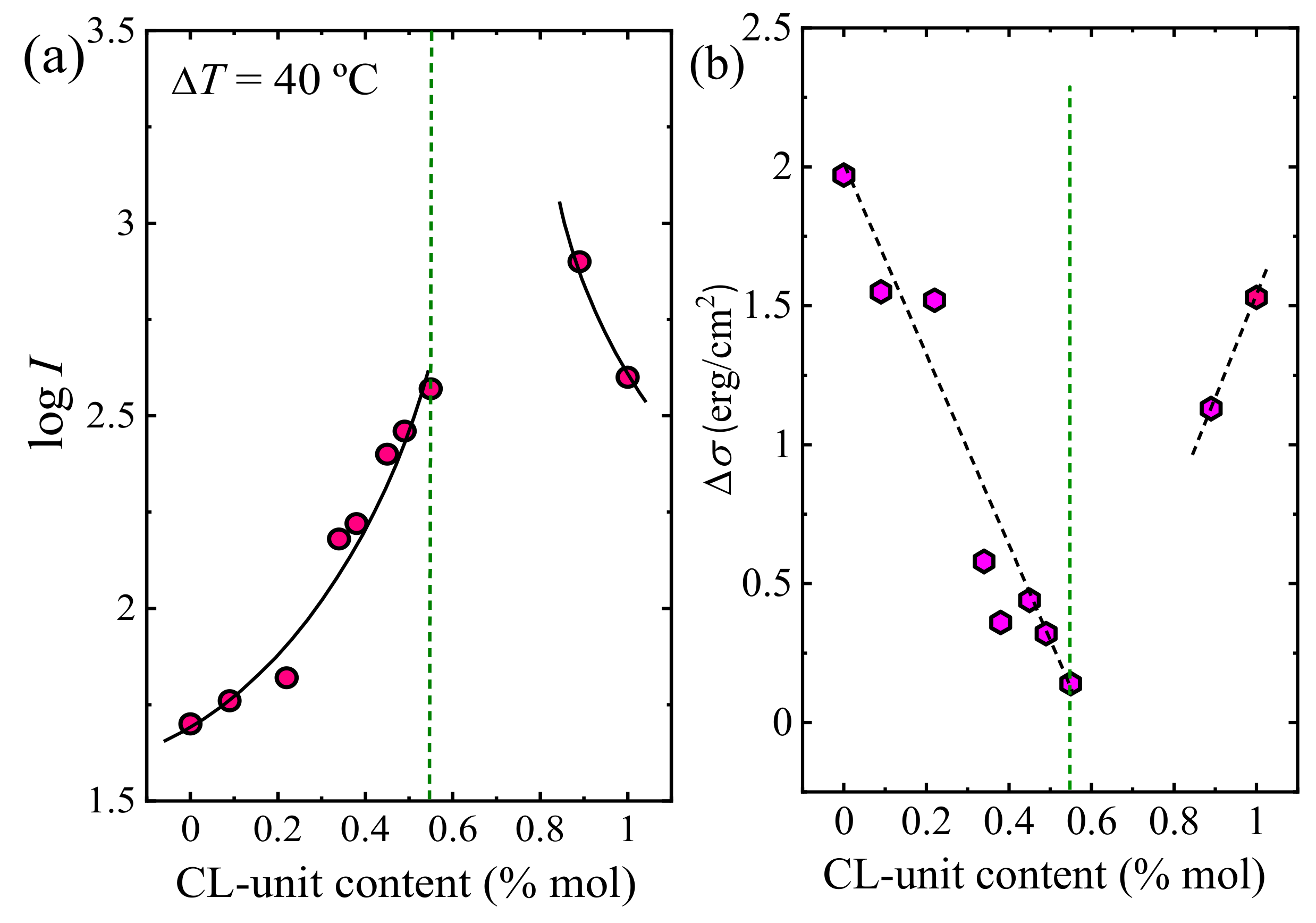 Polymers 13 02263 g011