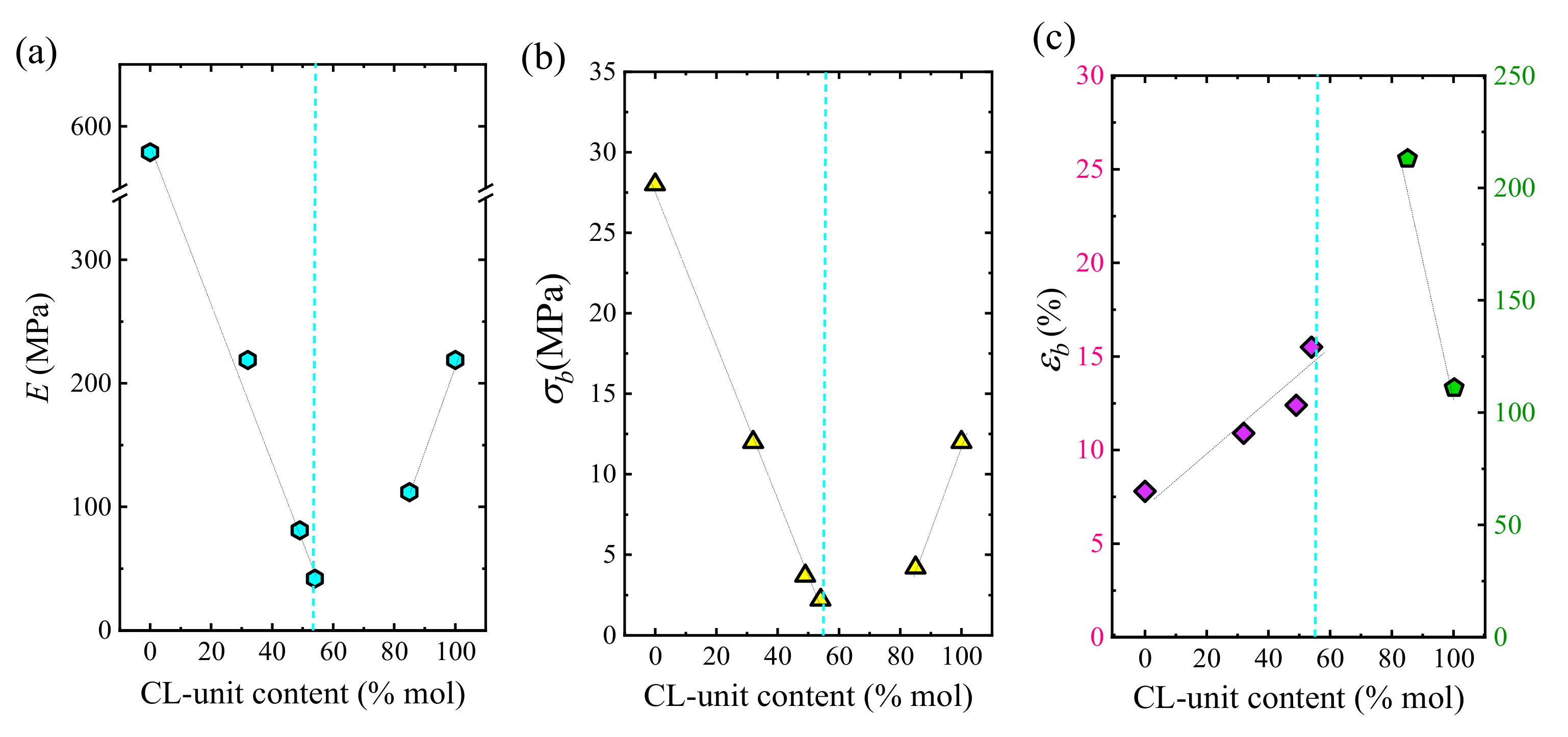 Polymers 13 02263 g015