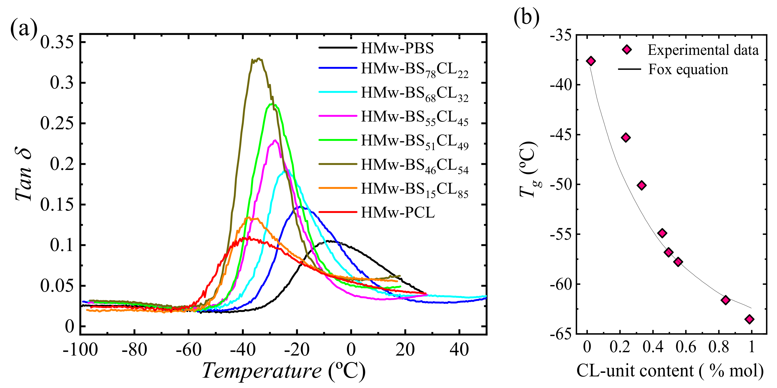 Polymers 13 02263 g016