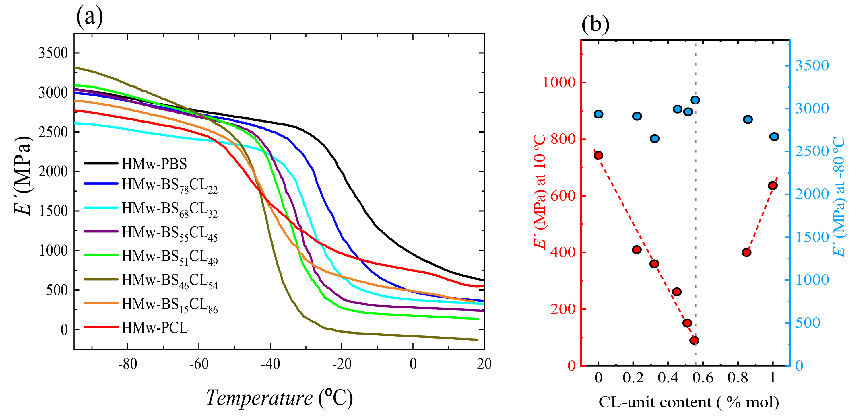 Polymers 13 02263 g017