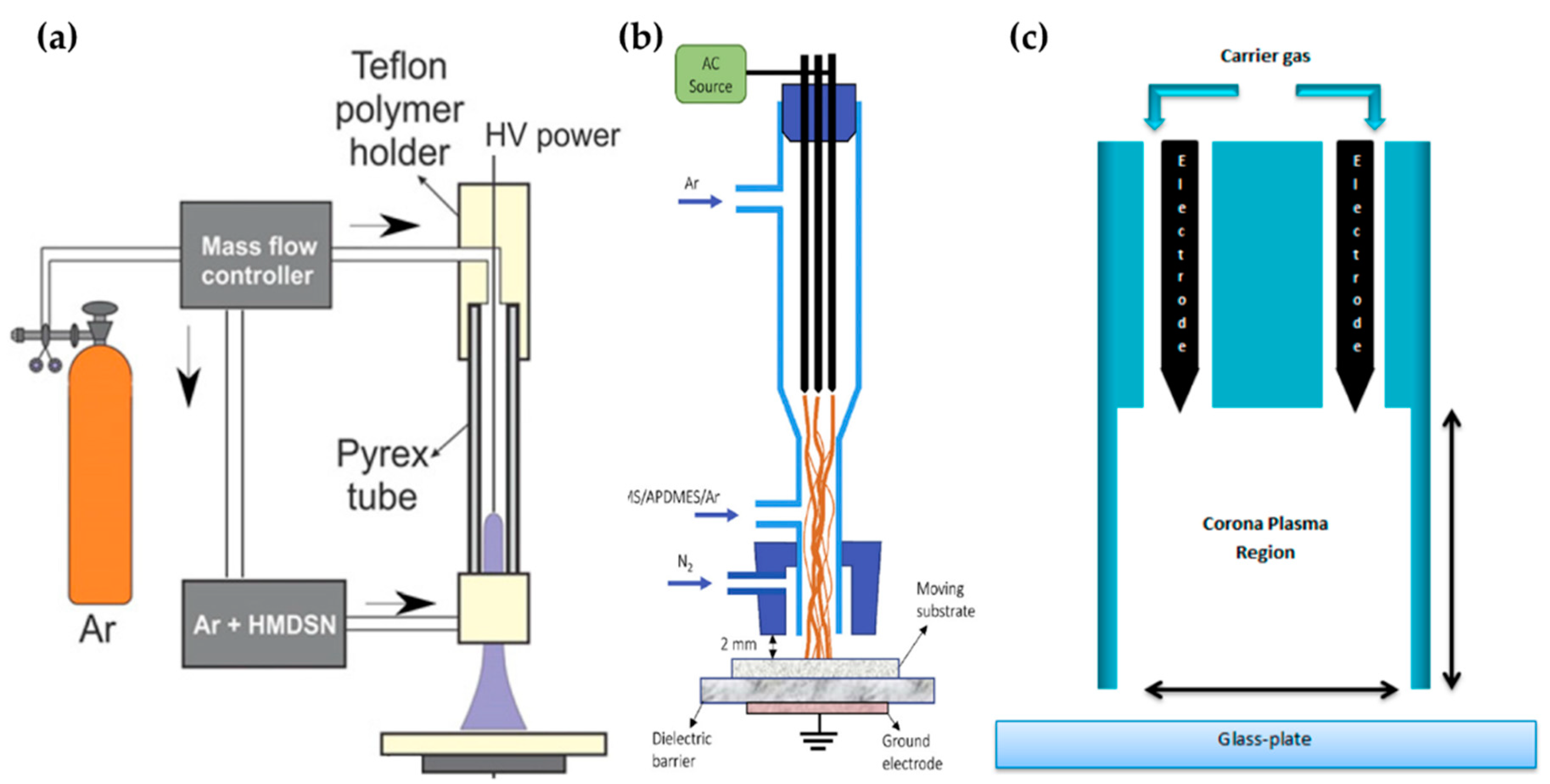 Polymers 13 02267 g003