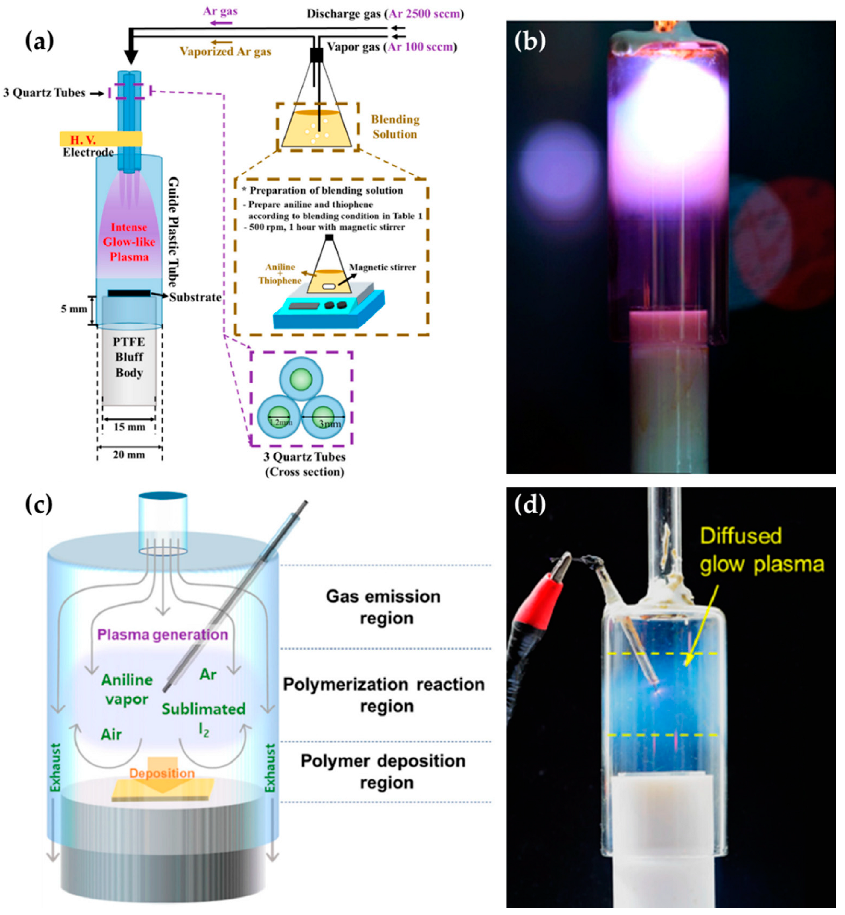Polymers 13 02267 g004