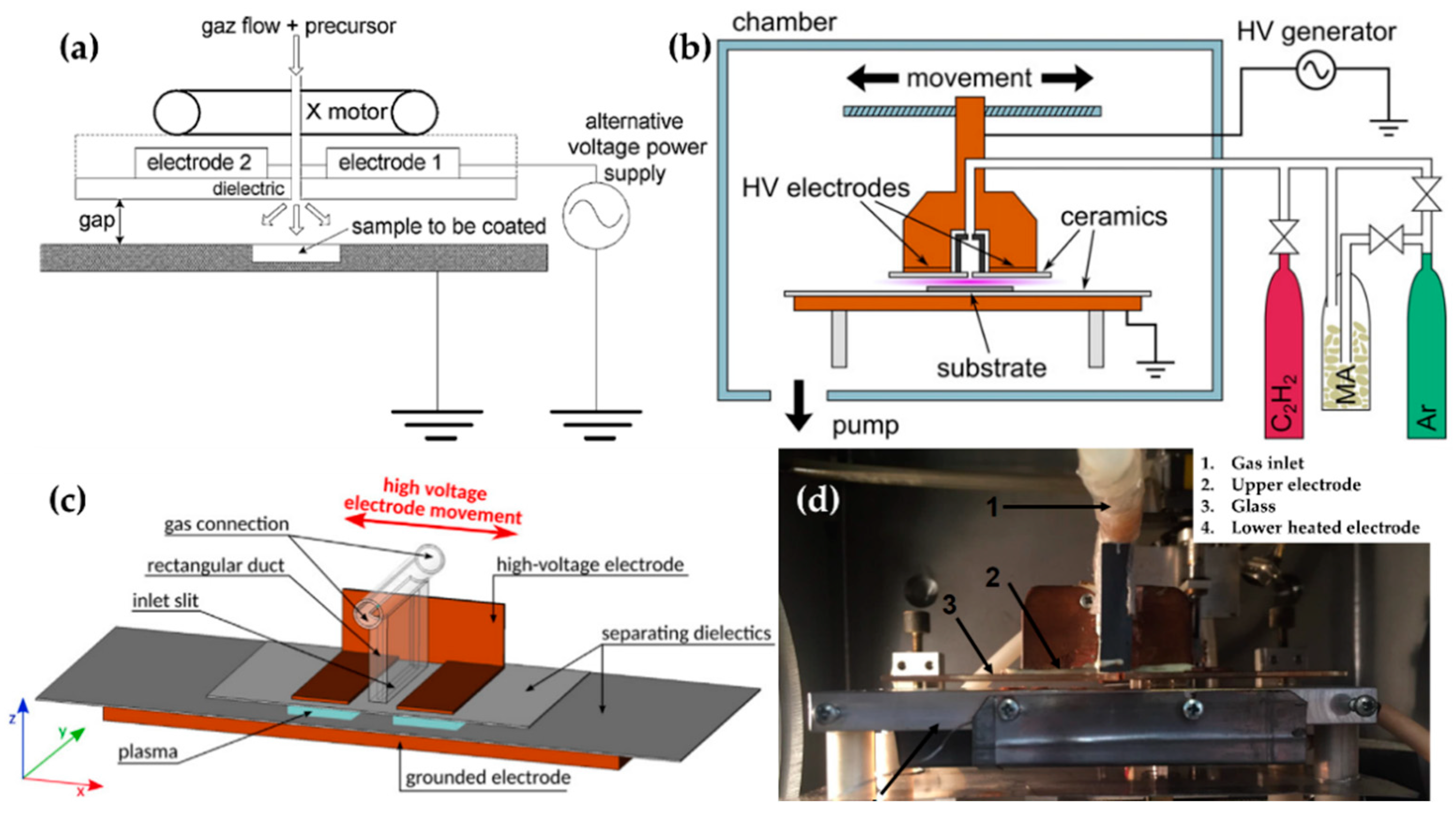 Polymers 13 02267 g007