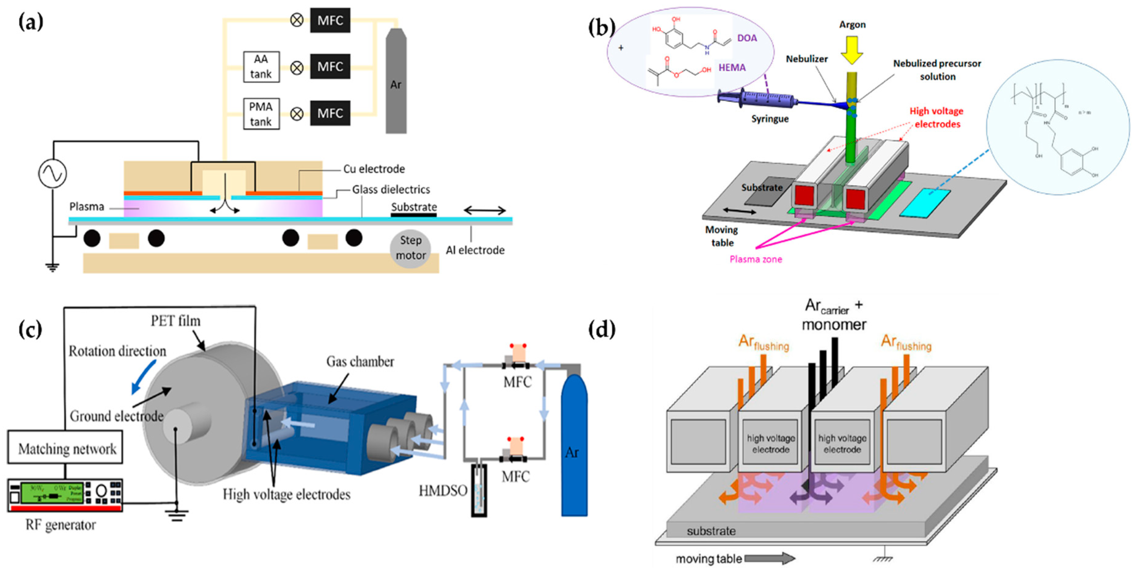 Polymers 13 02267 g008