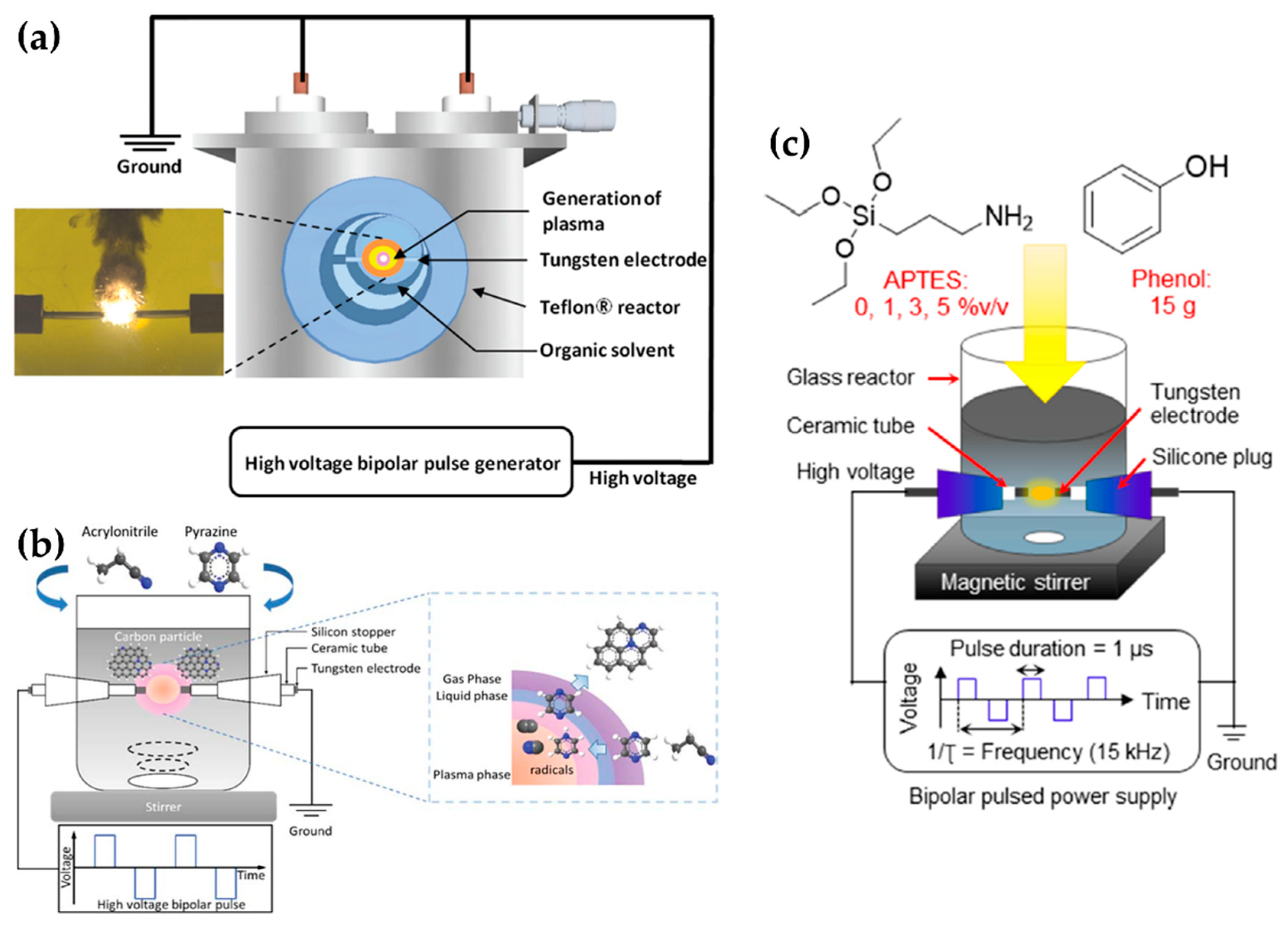 Polymers 13 02267 g011