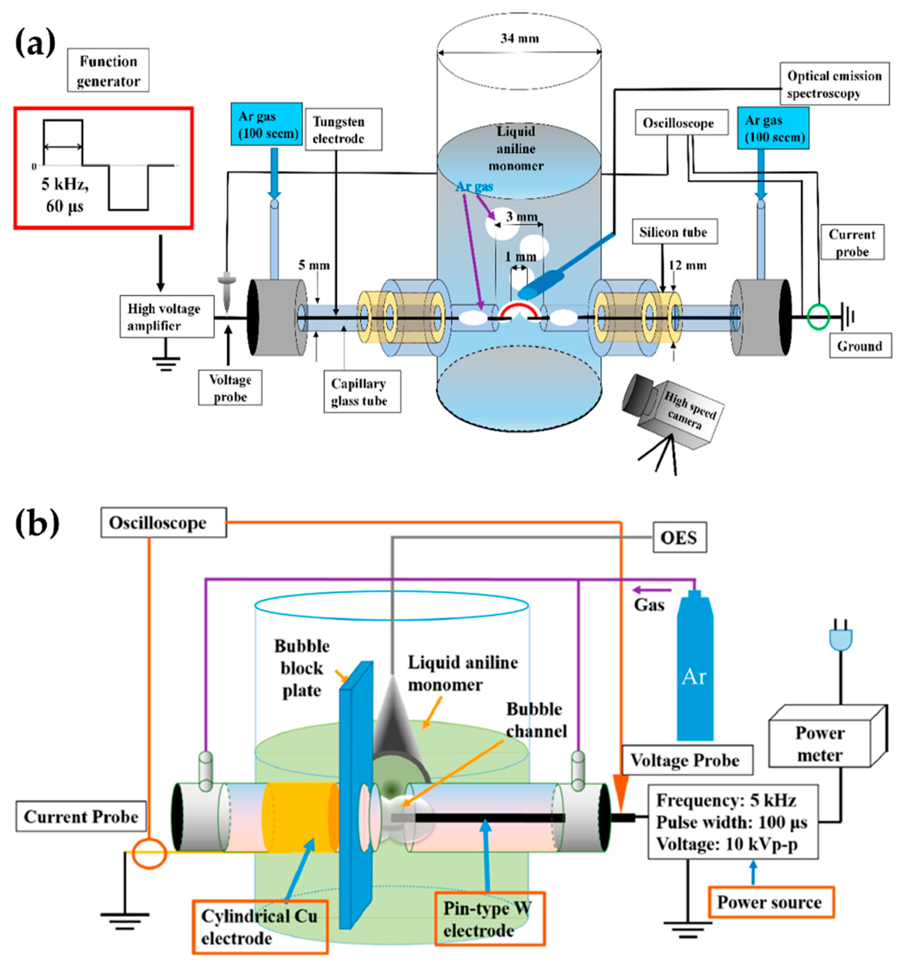 Polymers 13 02267 g013