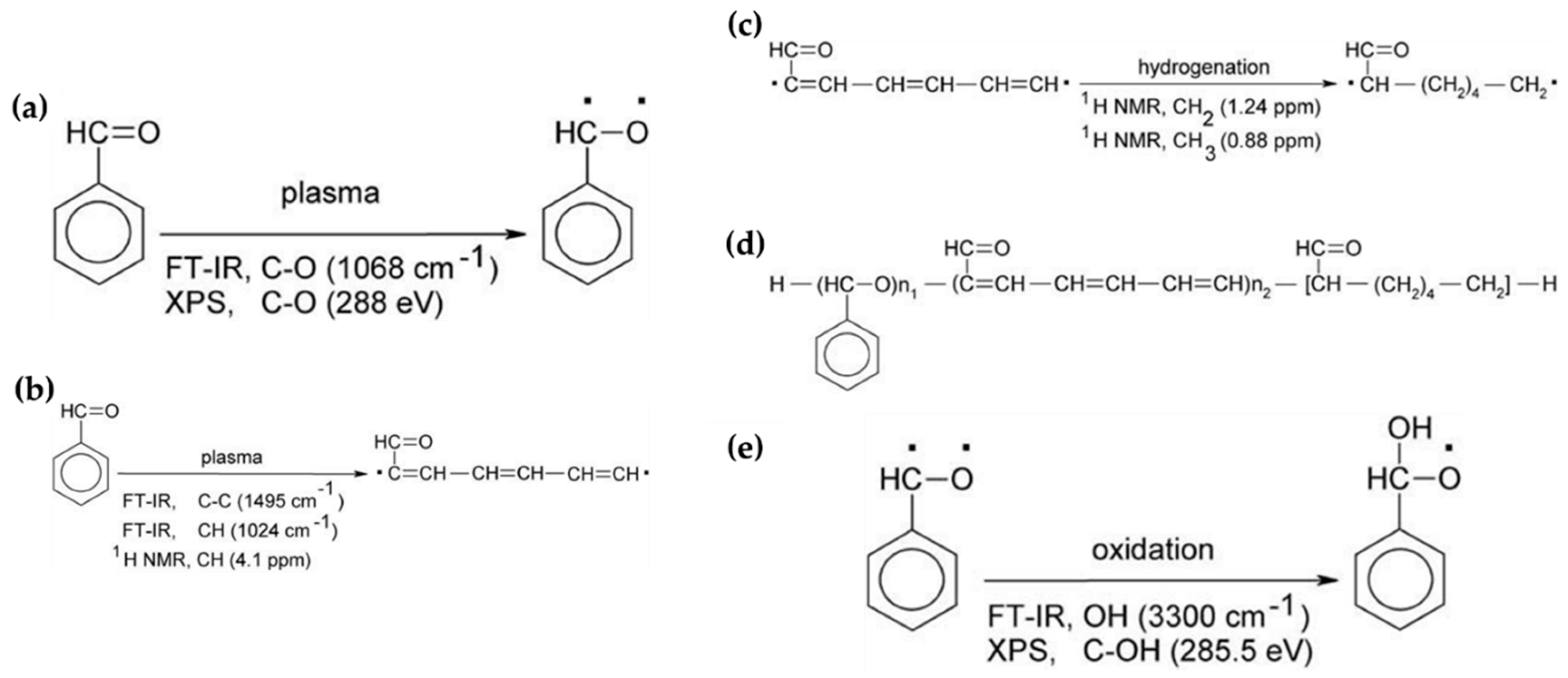 Polymers 13 02267 g015