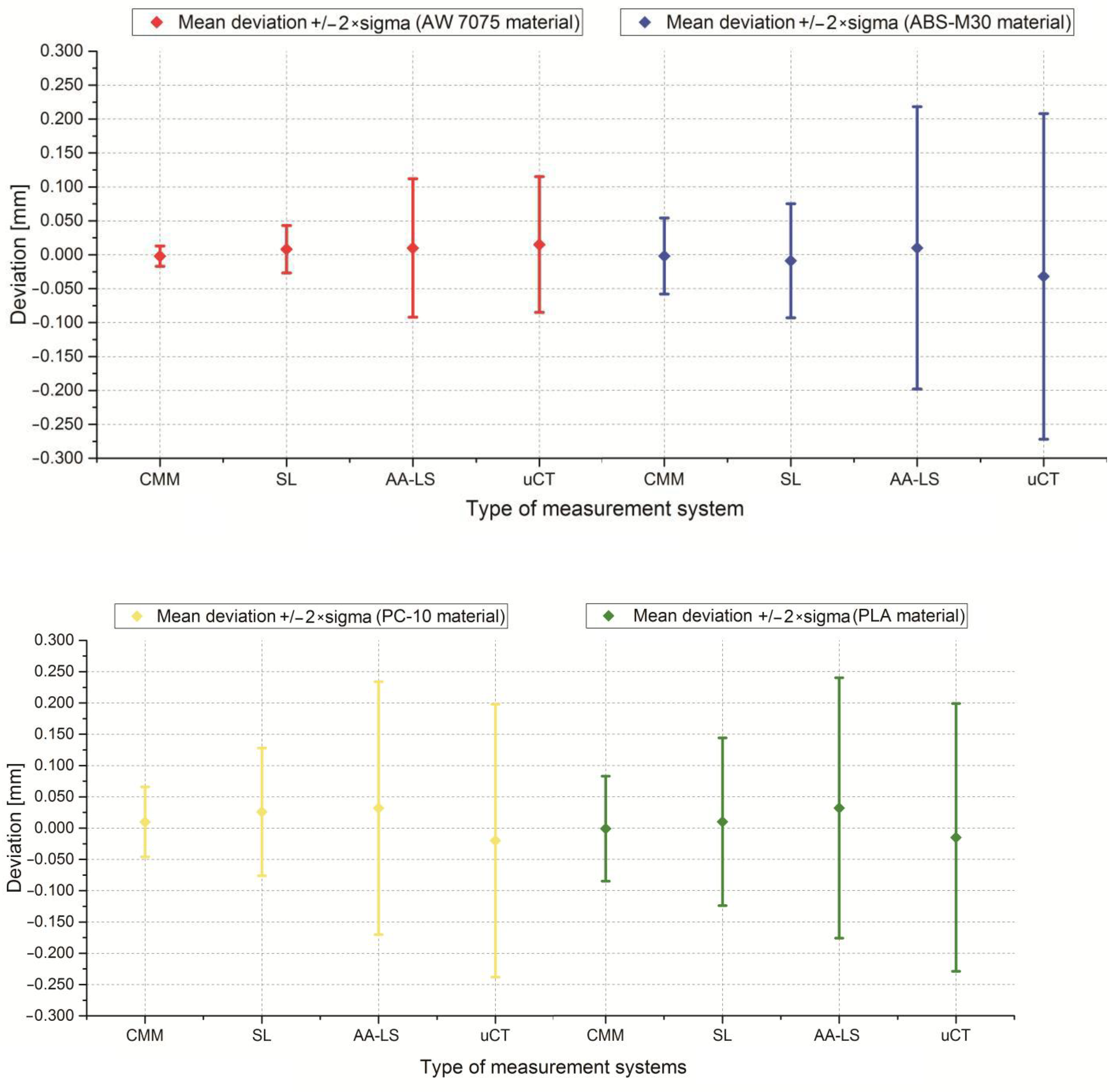 Polymers 13 02271 g006a