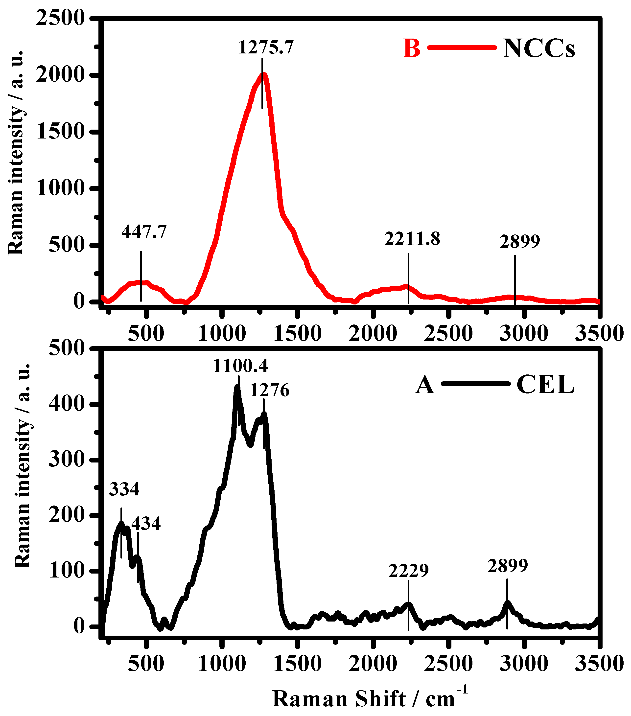 Polymers 13 02275 g003