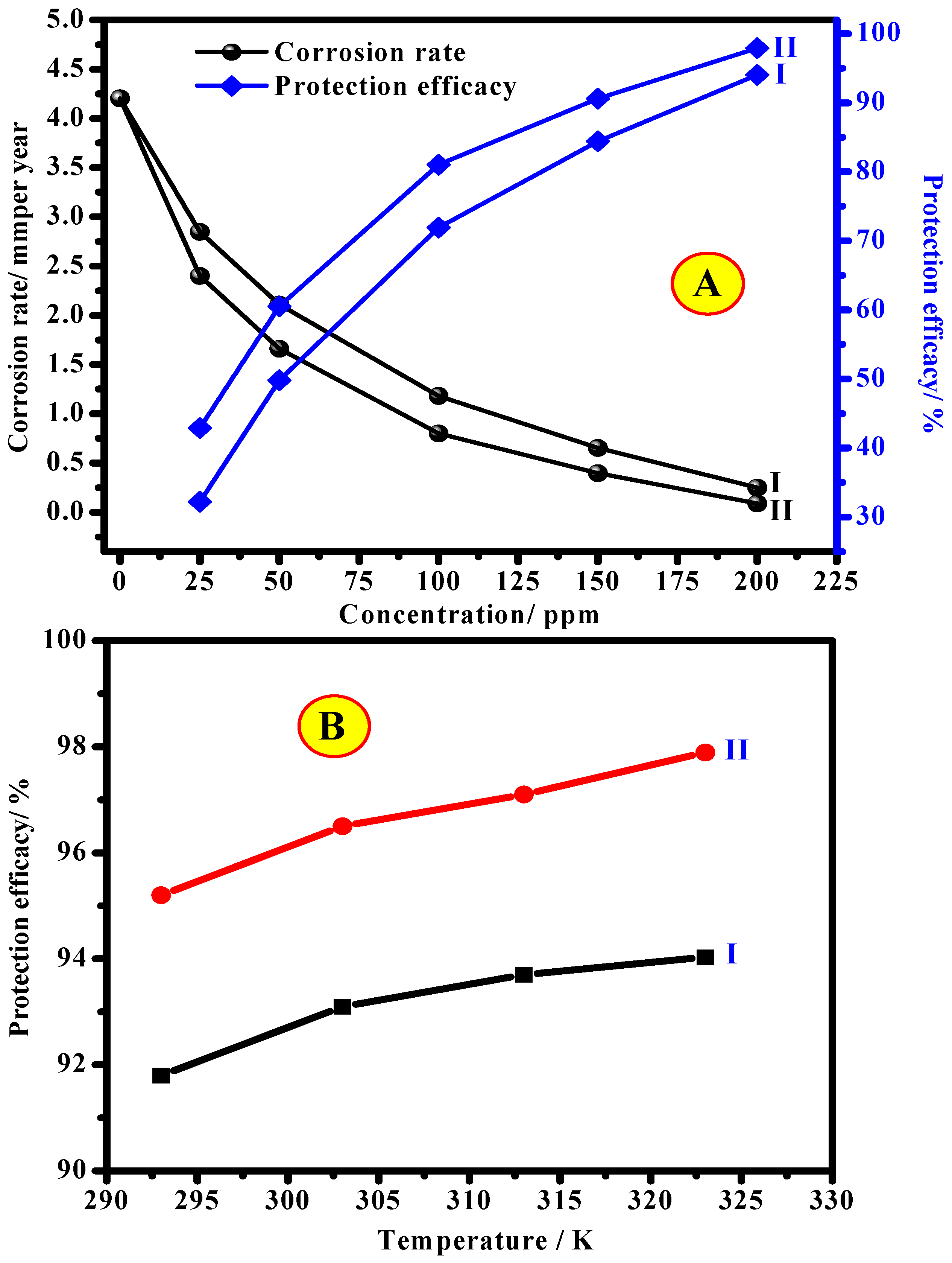 Polymers 13 02275 g005