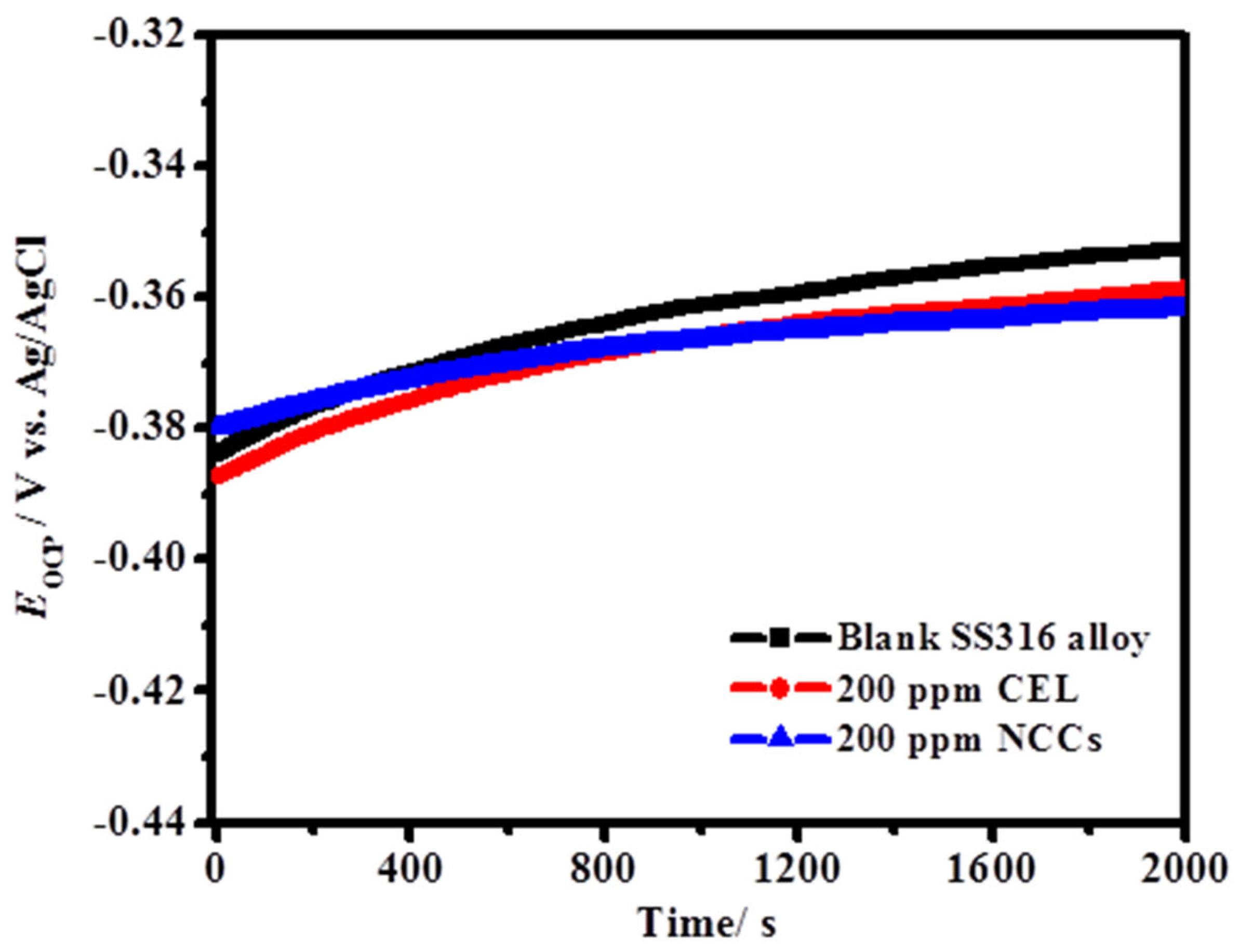 Polymers 13 02275 g006