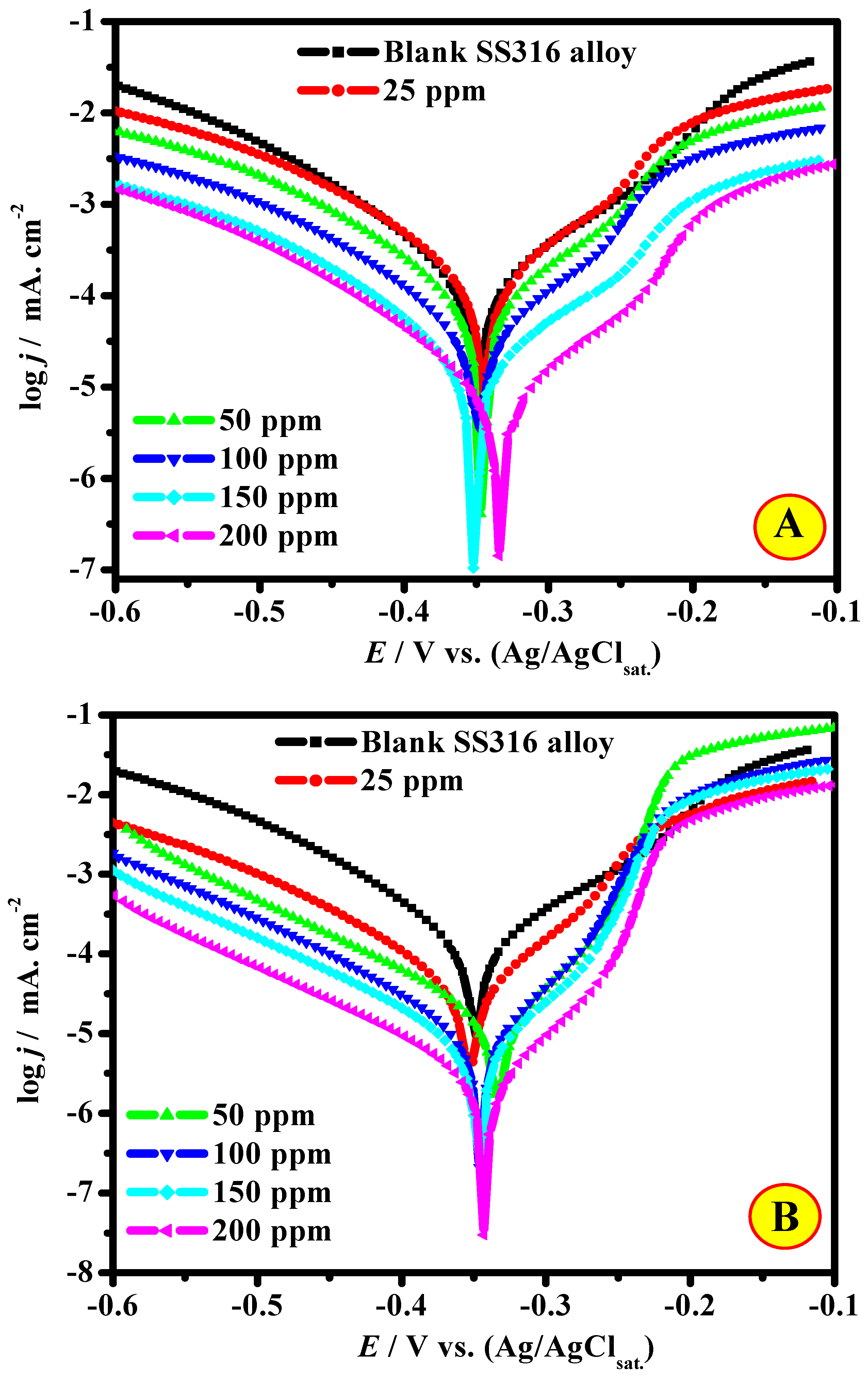 Polymers 13 02275 g007