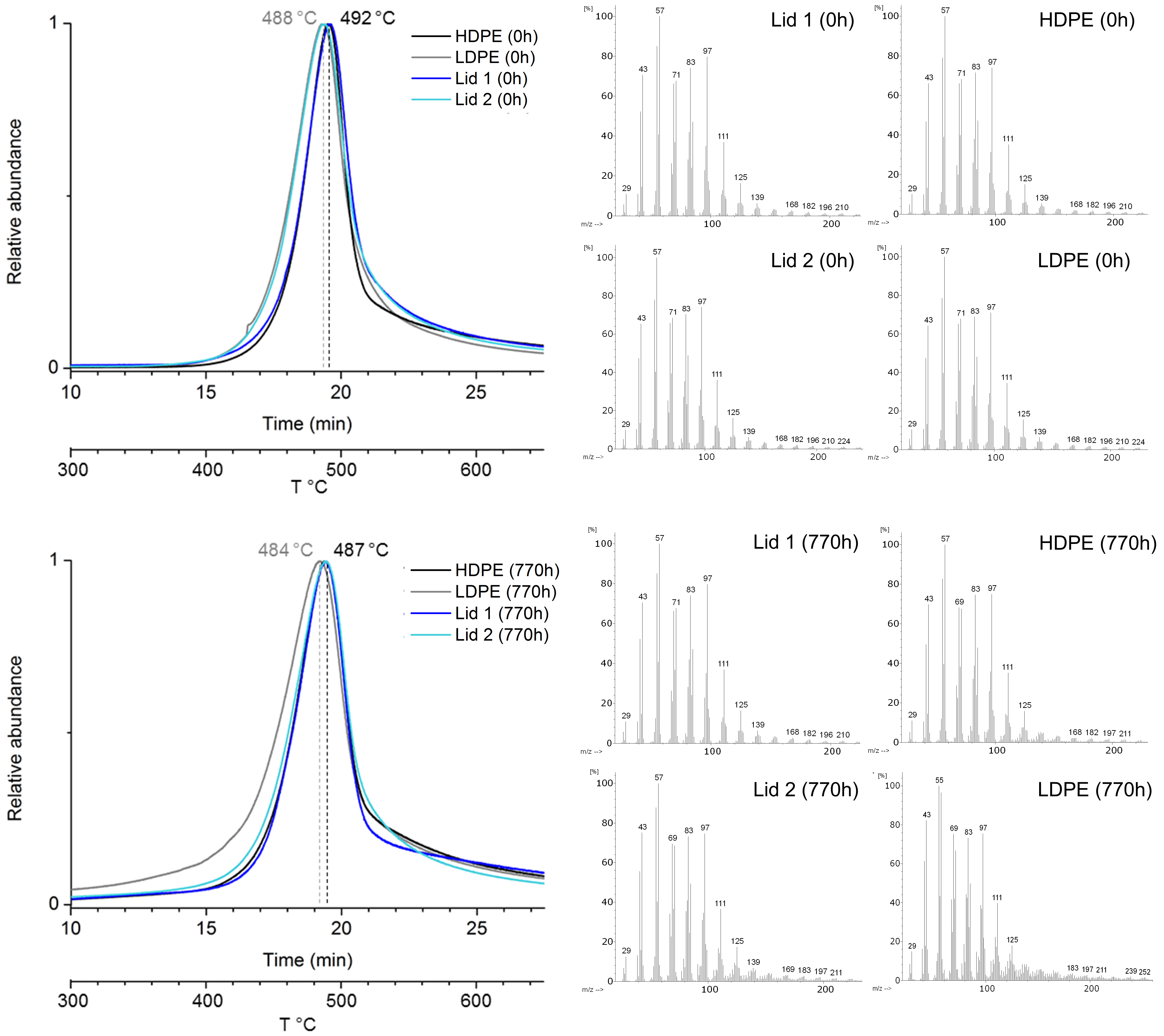Polymers 13 02278 g002
