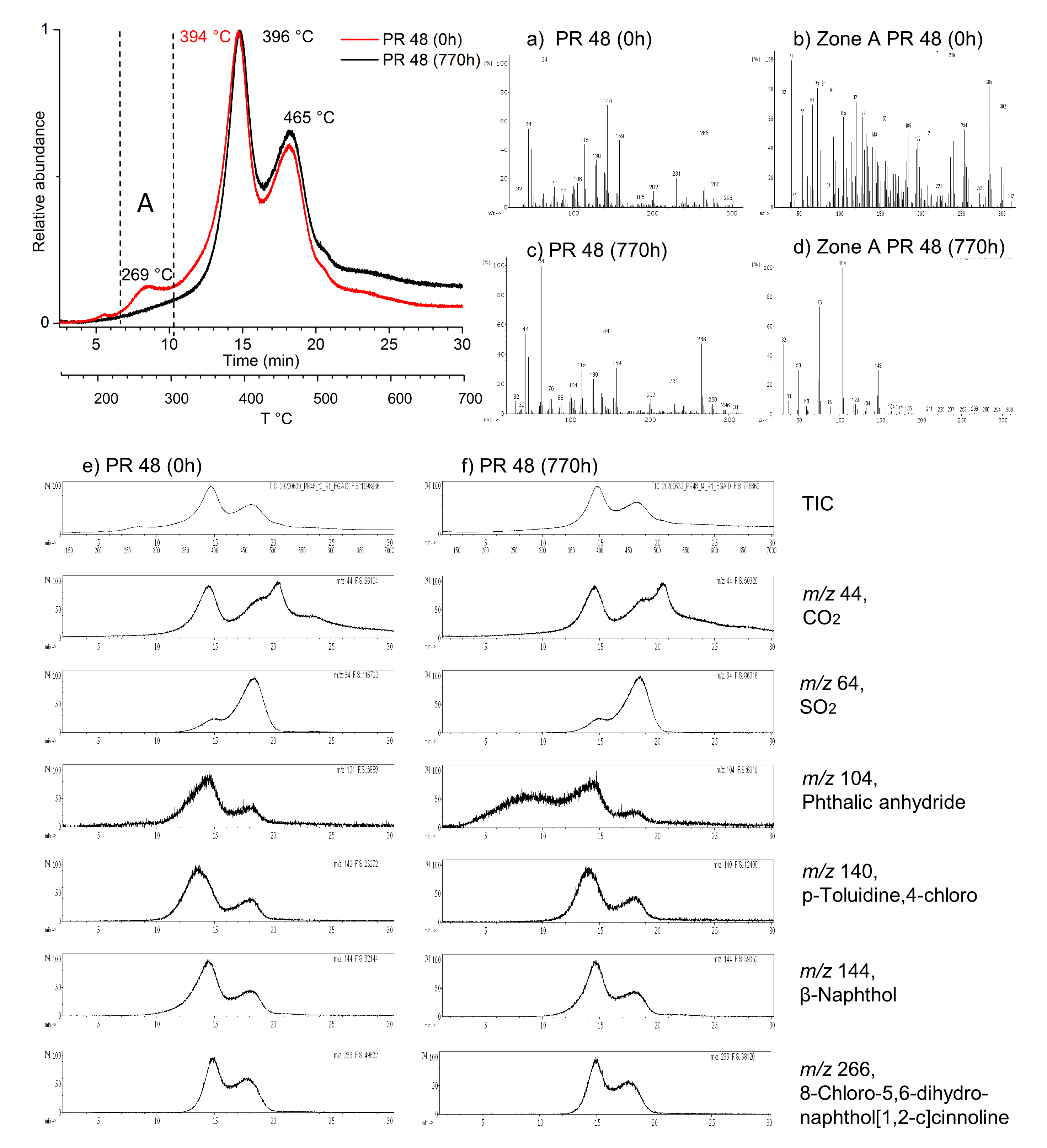Polymers 13 02278 g004