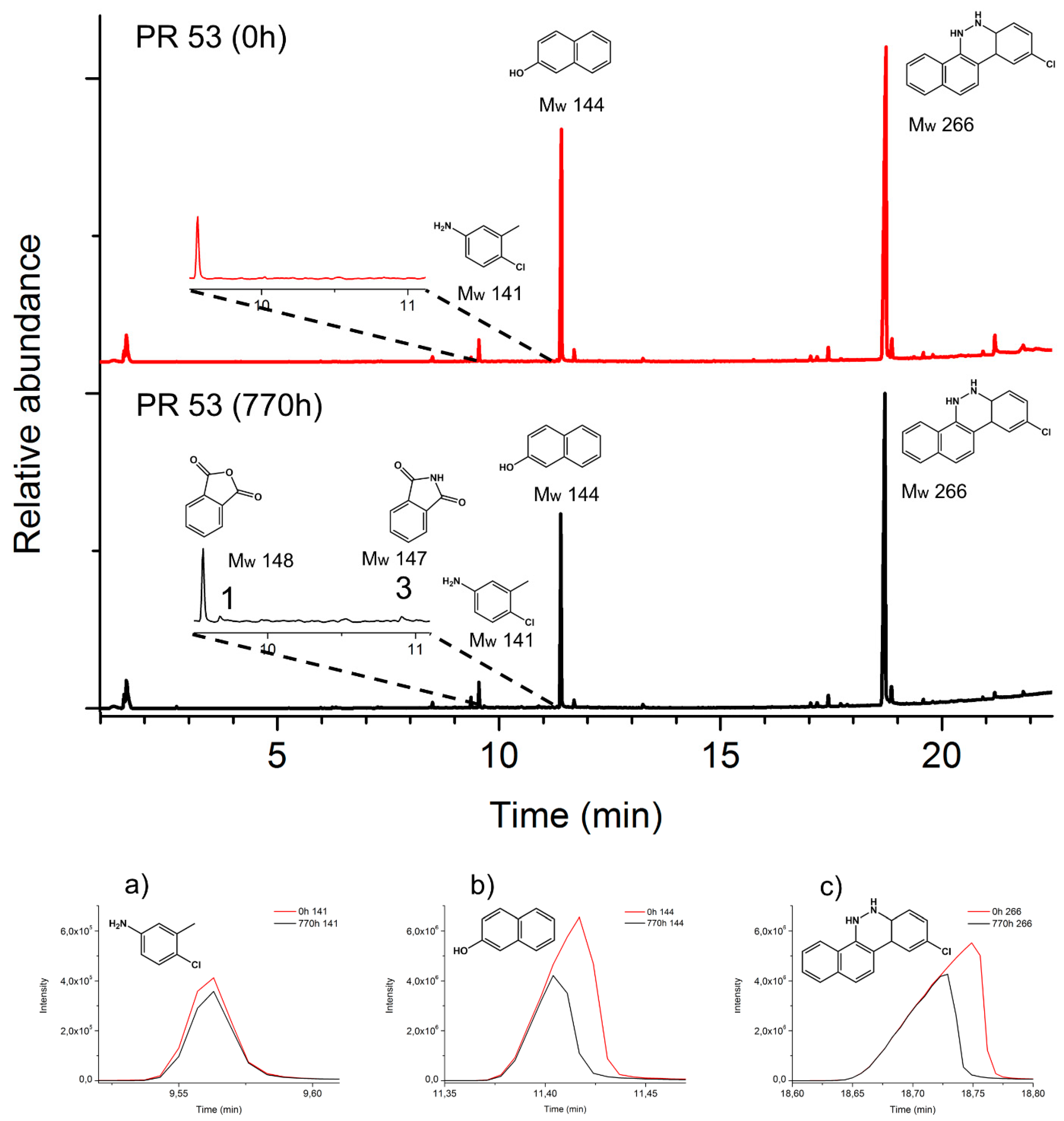 Polymers 13 02278 g007