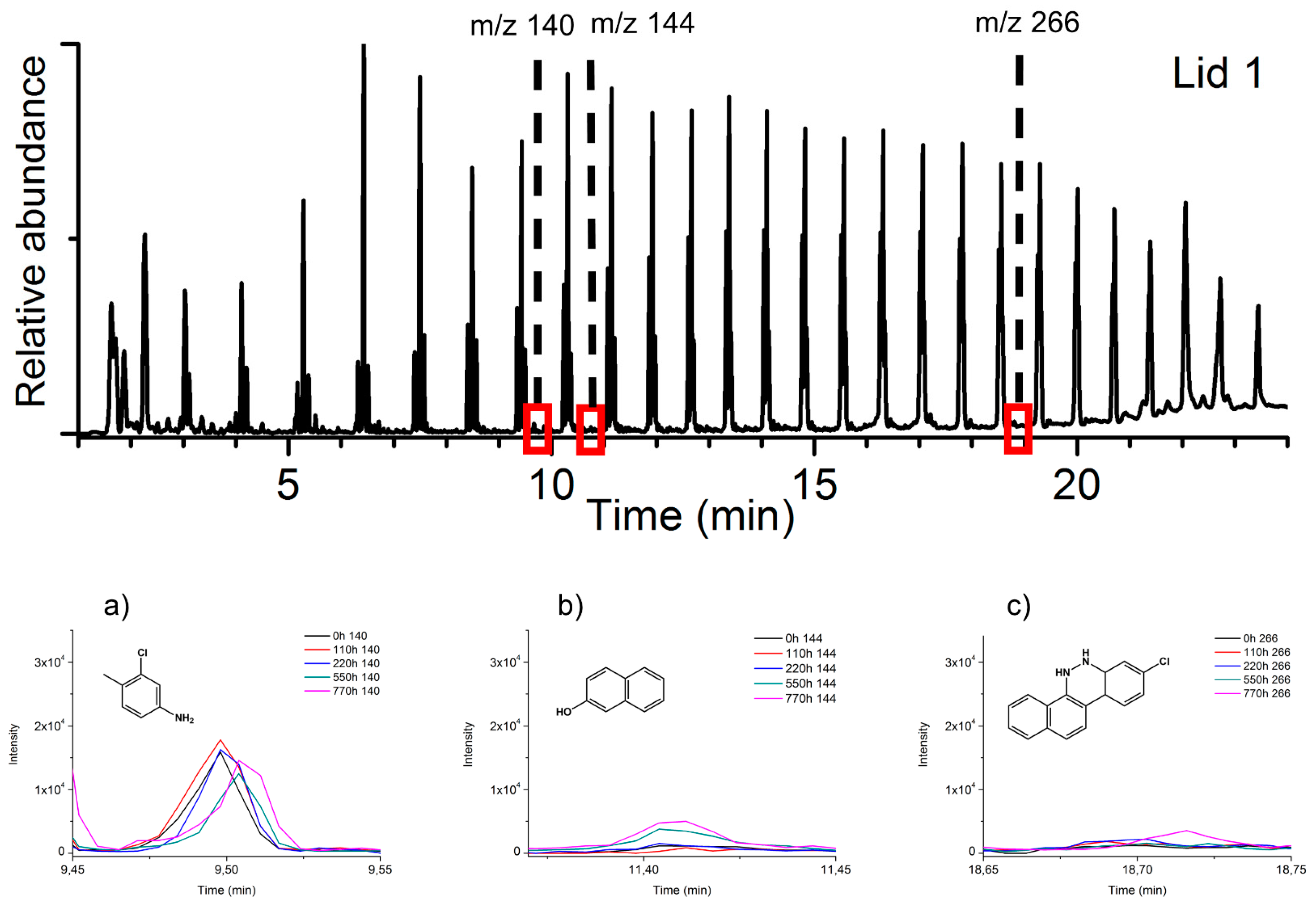 Polymers 13 02278 g008