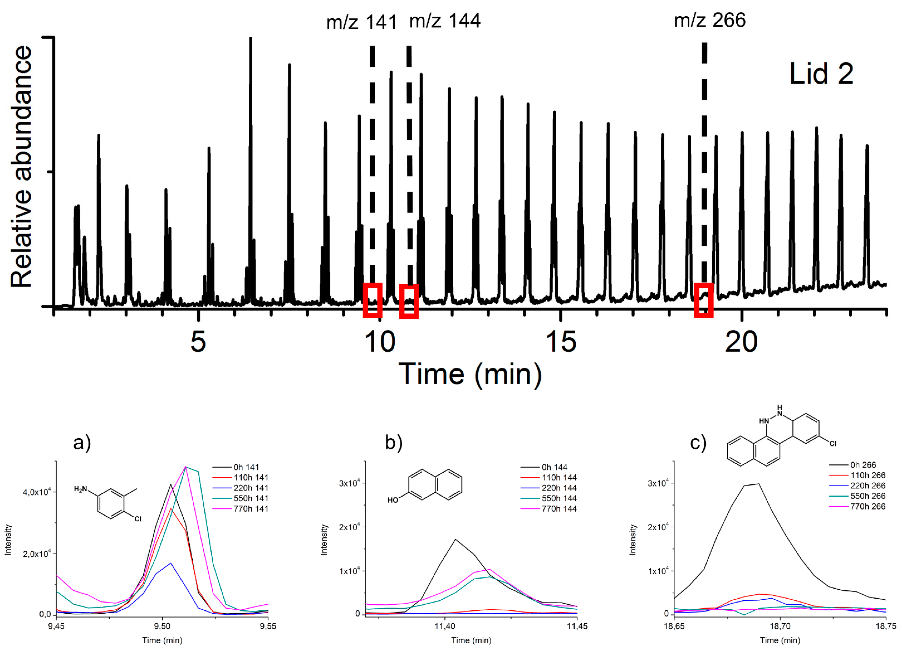 Polymers 13 02278 g009